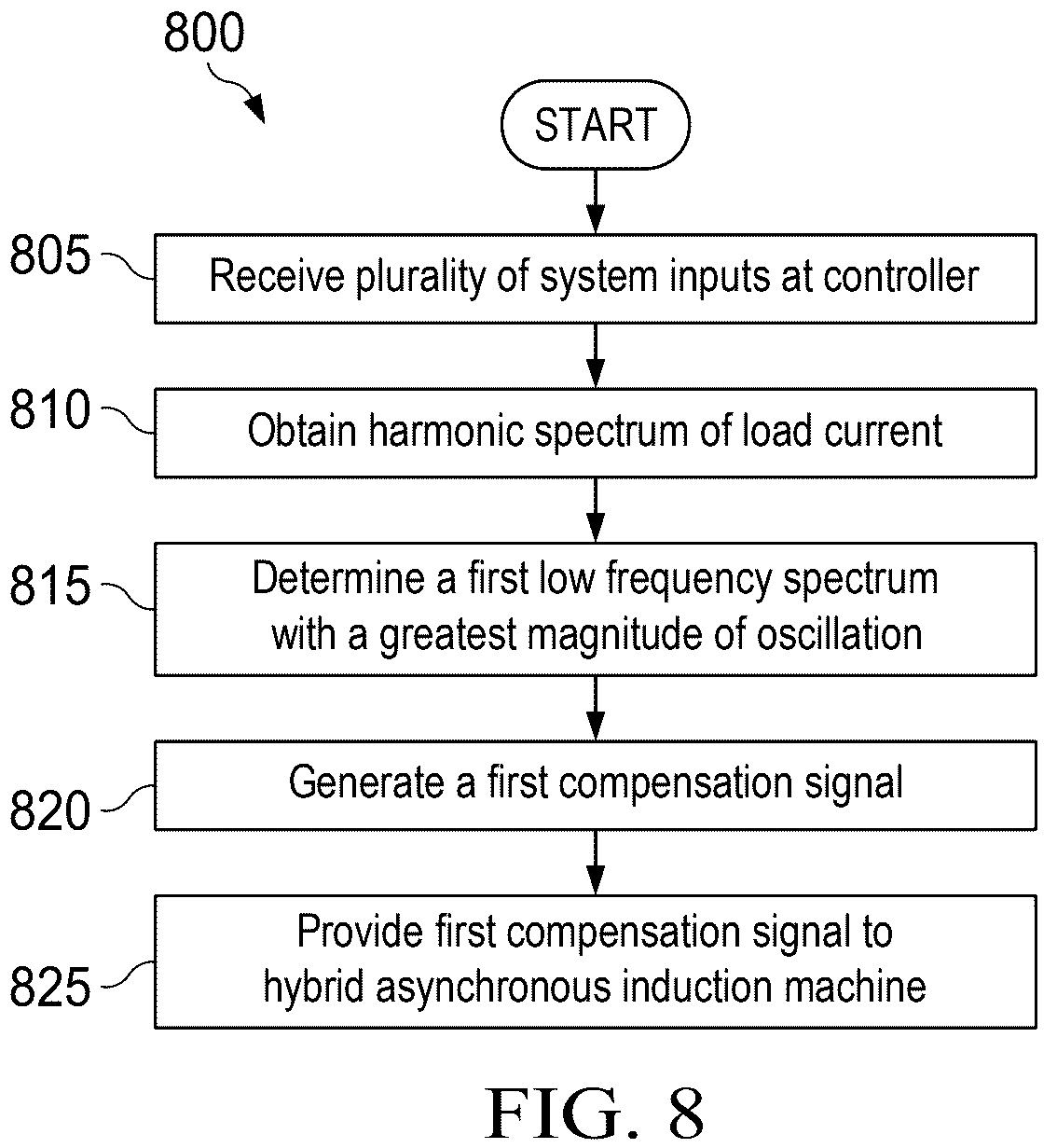 Patent US12308781 Figure 8 – Dynamic stabilizer for hybrid energy storage machinery with power system experiencing torsional oscillations
