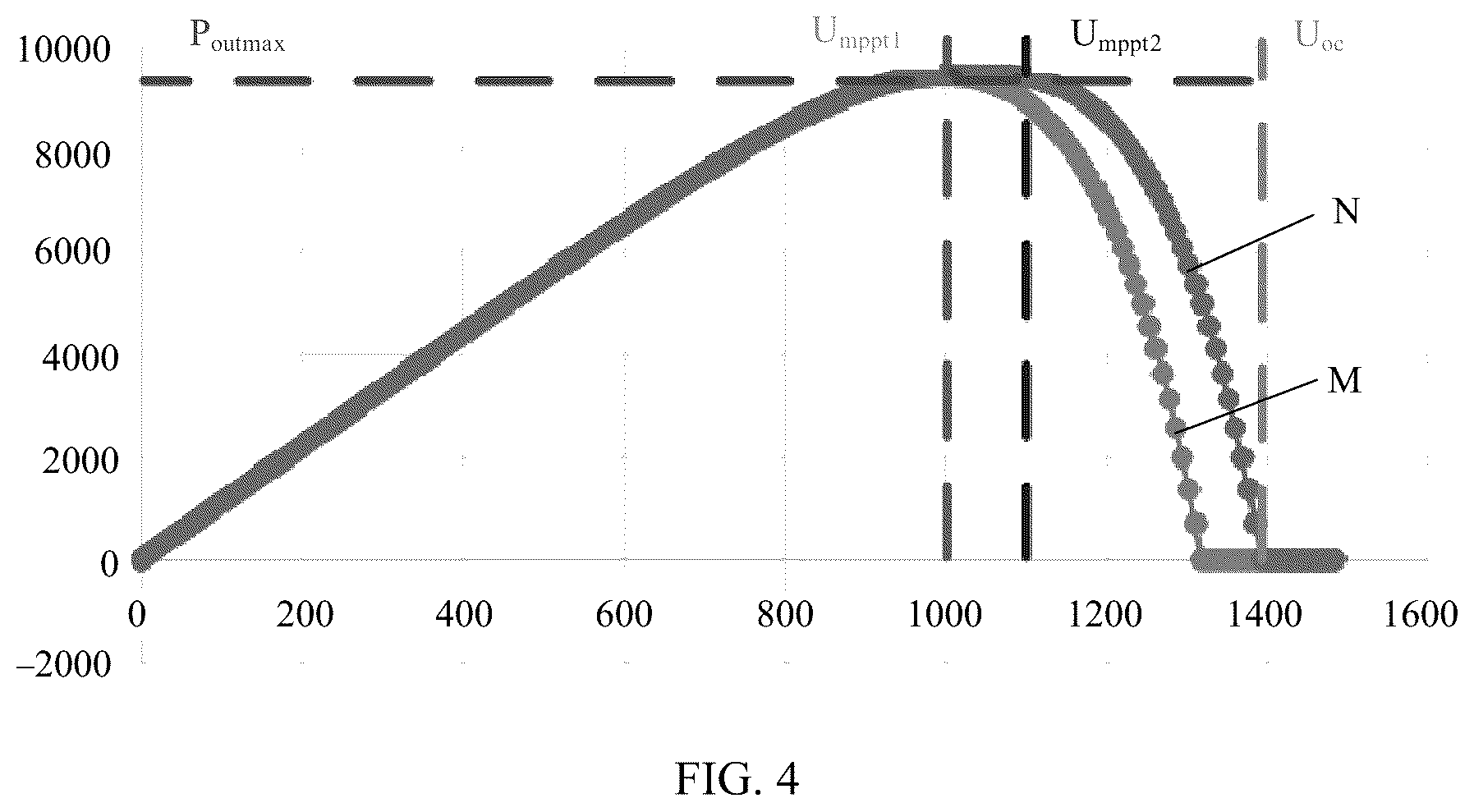Patent US12308791 Figure 3 – Photovoltaic power generation system, power control method, and combiner box
