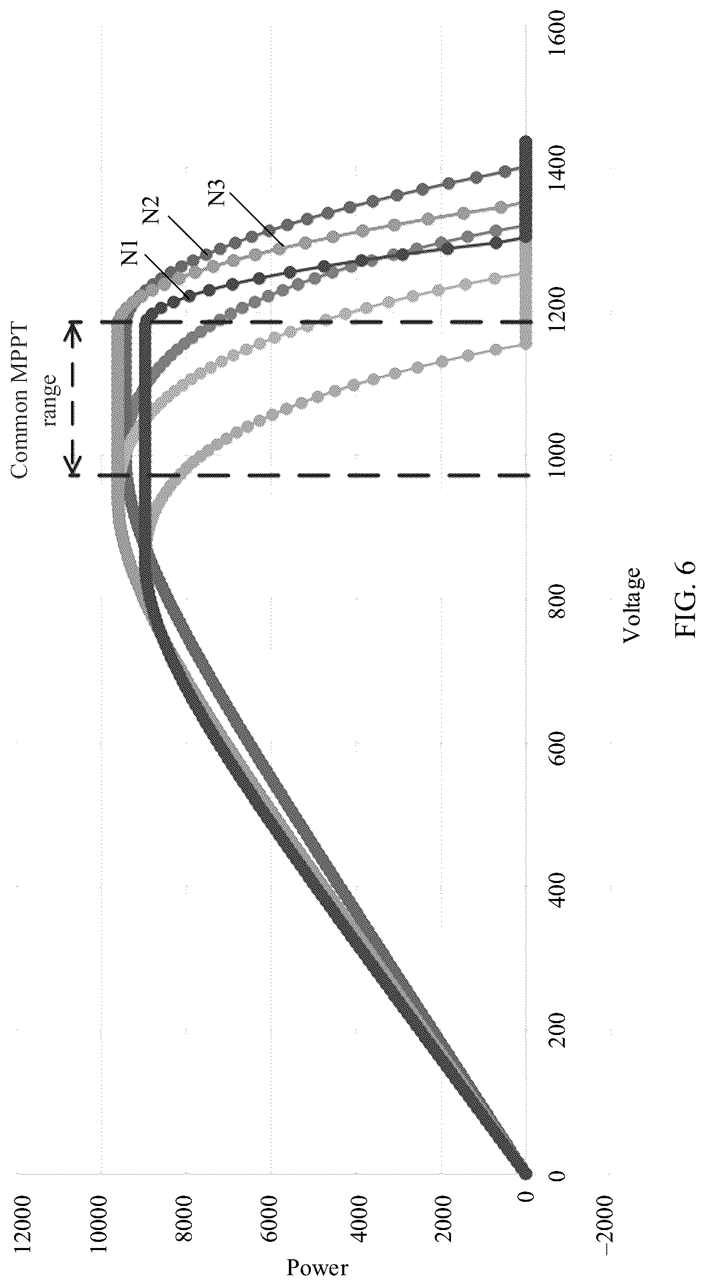 Patent US12308791 Figure 5 – Photovoltaic power generation system, power control method, and combiner box