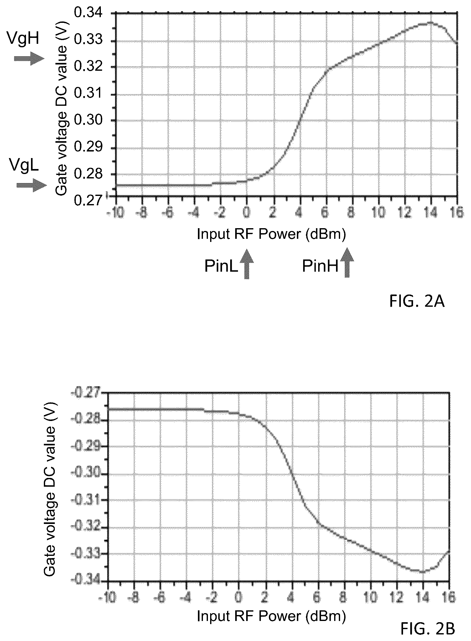 Patent US12308798 Figure 2 – Adaptive bias circuits and methods for CMOS millimeter-wave power amplifiers