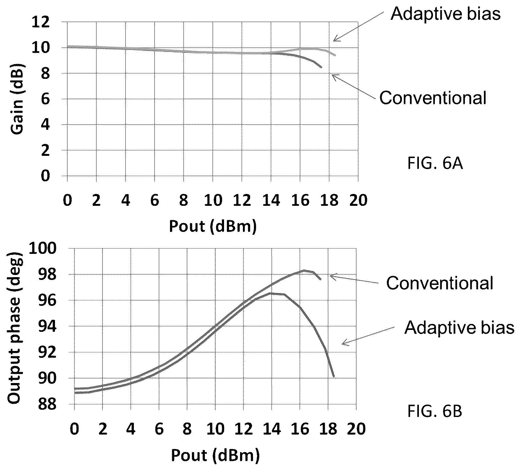 Patent US12308798 Figure 8 – Adaptive bias circuits and methods for CMOS millimeter-wave power amplifiers