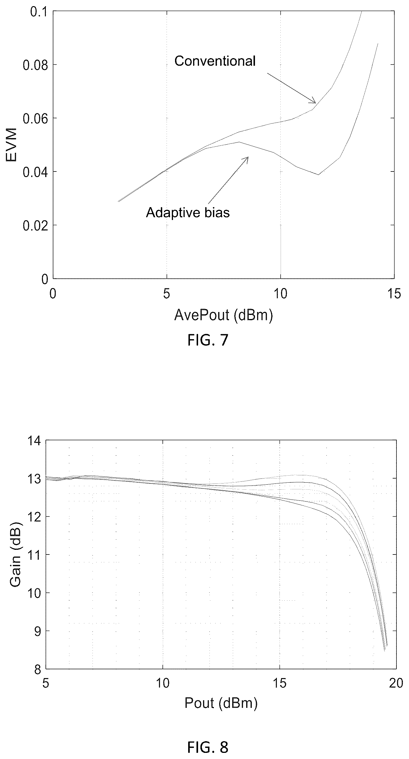Patent US12308798 Figure 9 – Adaptive bias circuits and methods for CMOS millimeter-wave power amplifiers