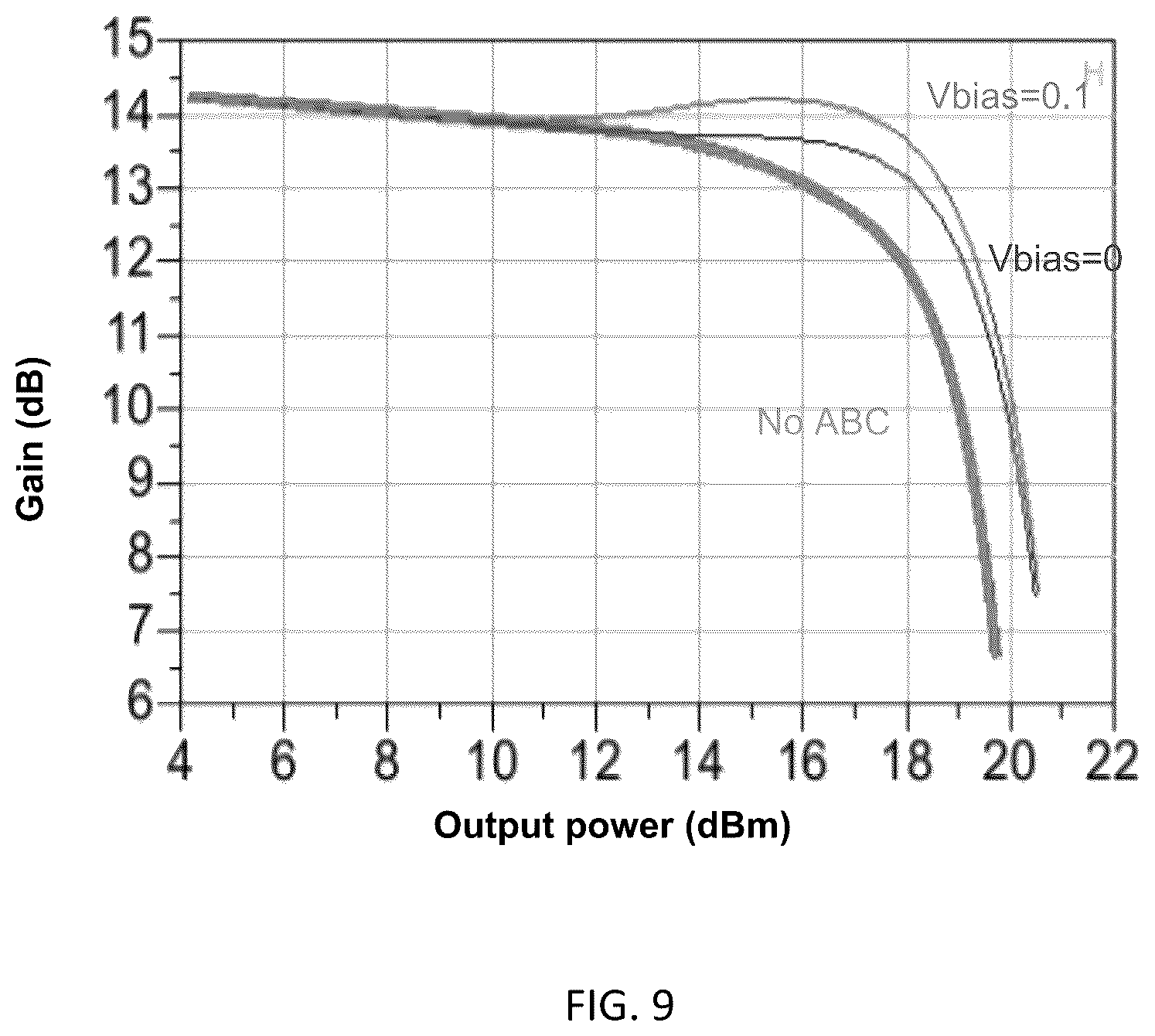 Patent US12308798 Figure 10 – Adaptive bias circuits and methods for CMOS millimeter-wave power amplifiers
