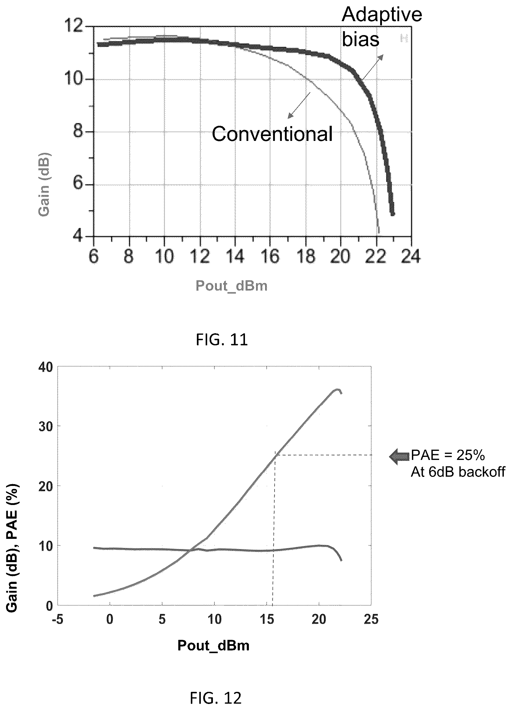 Patent US12308798 Figure 12 – Adaptive bias circuits and methods for CMOS millimeter-wave power amplifiers