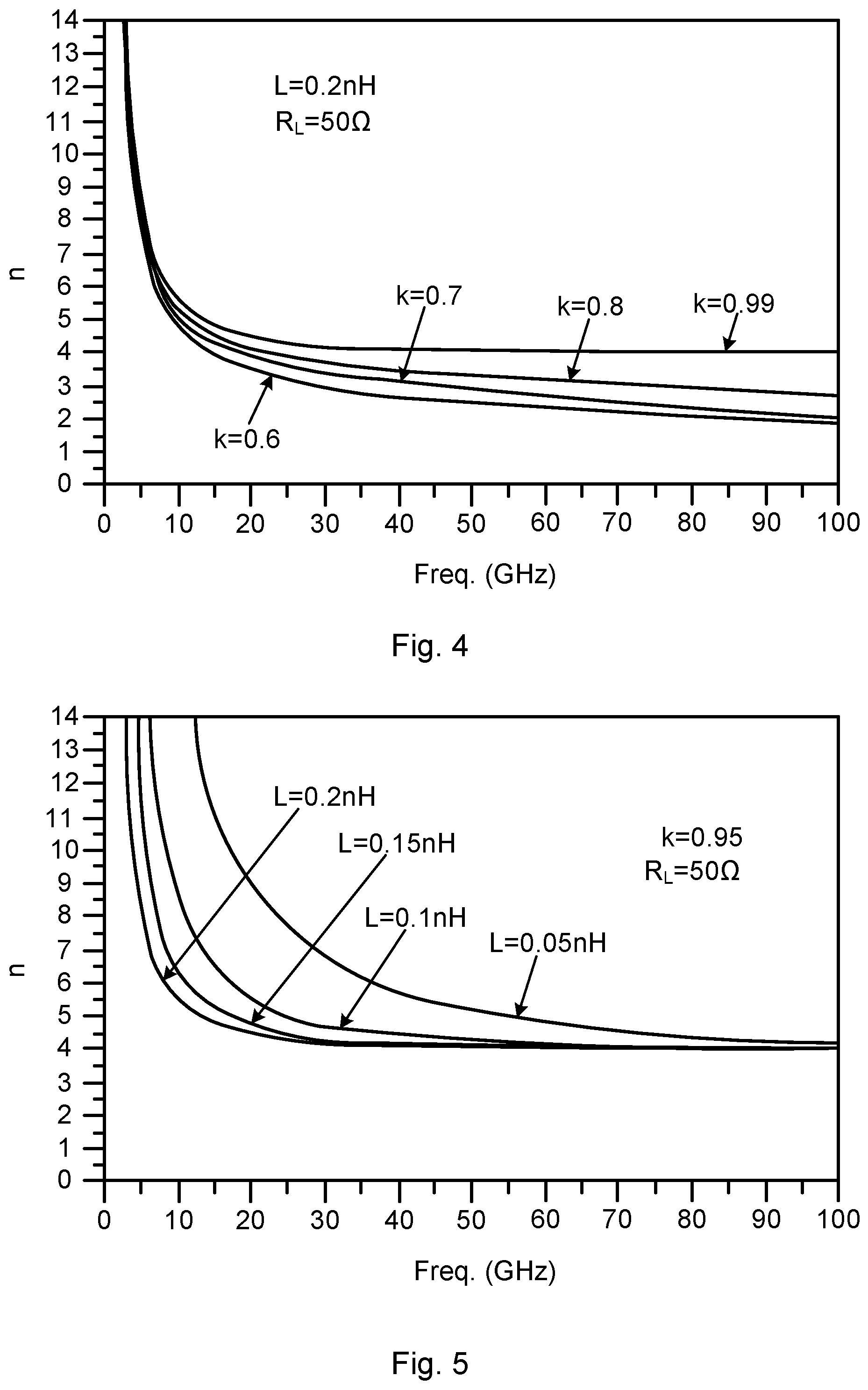 Patent US12308799 Figure 3 – Power amplifier arrangement comprising Ruthroff transformer
