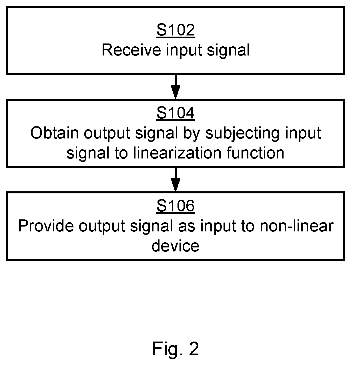 Patent US12308802 Figure 2 – Recursive linearization of a non-linear model for an electronic device