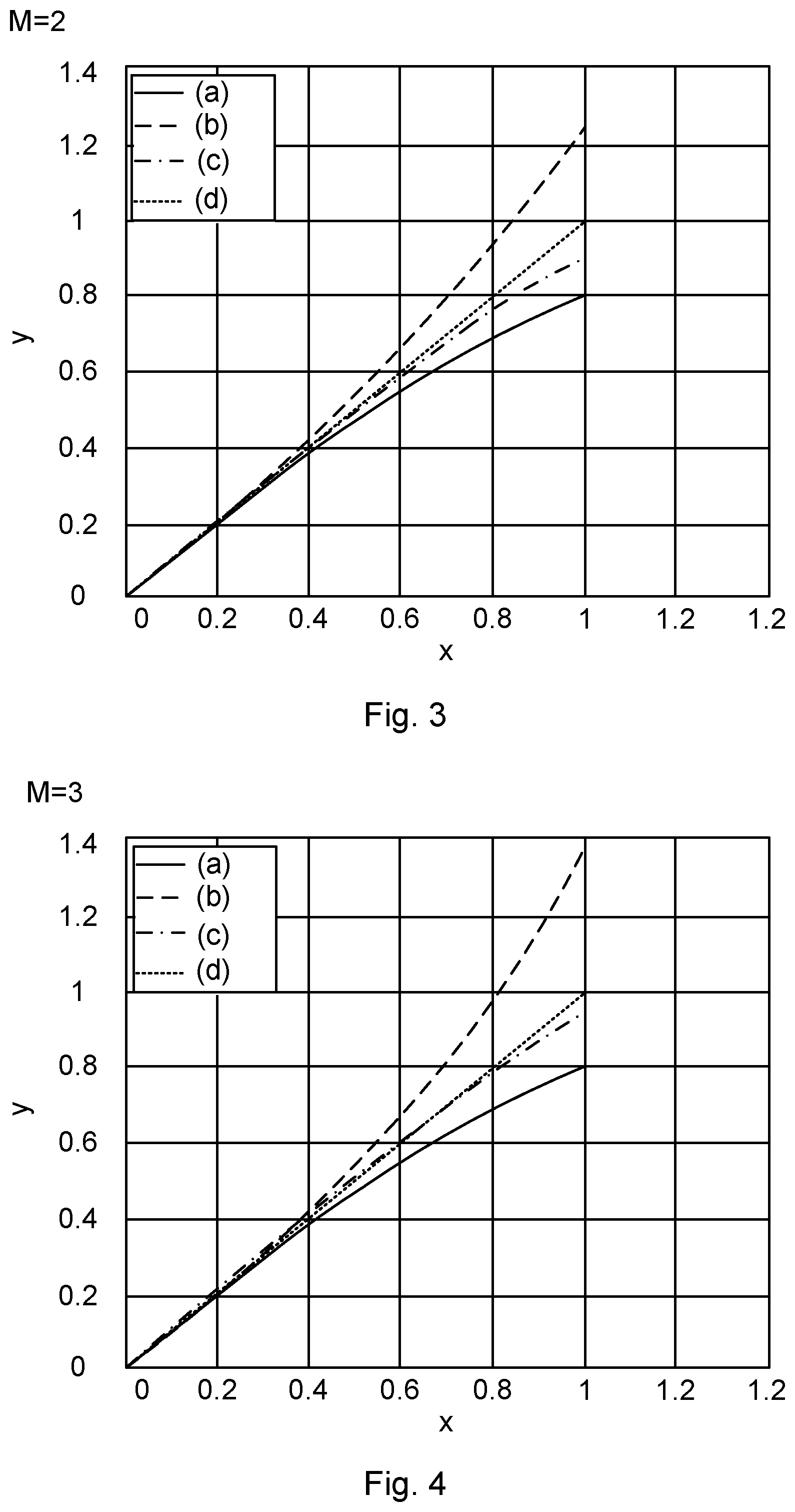 Patent US12308802 Figure 3 – Recursive linearization of a non-linear model for an electronic device
