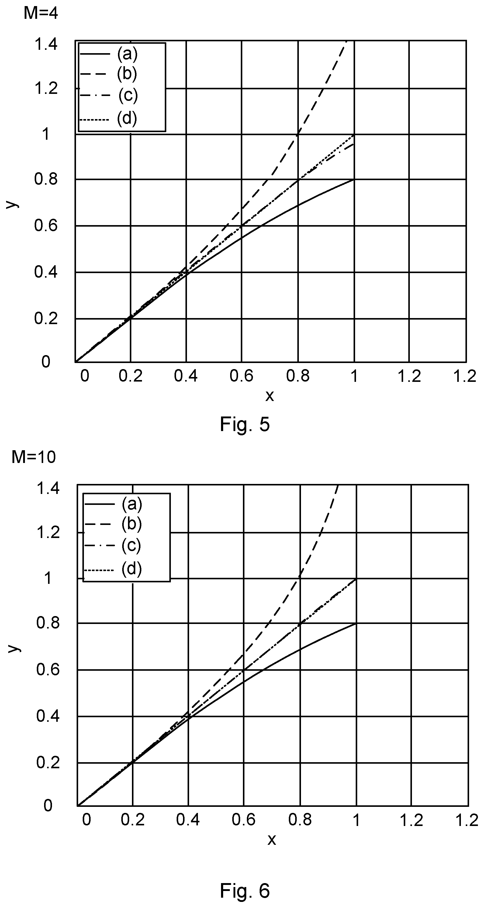 Patent US12308802 Figure 4 – Recursive linearization of a non-linear model for an electronic device