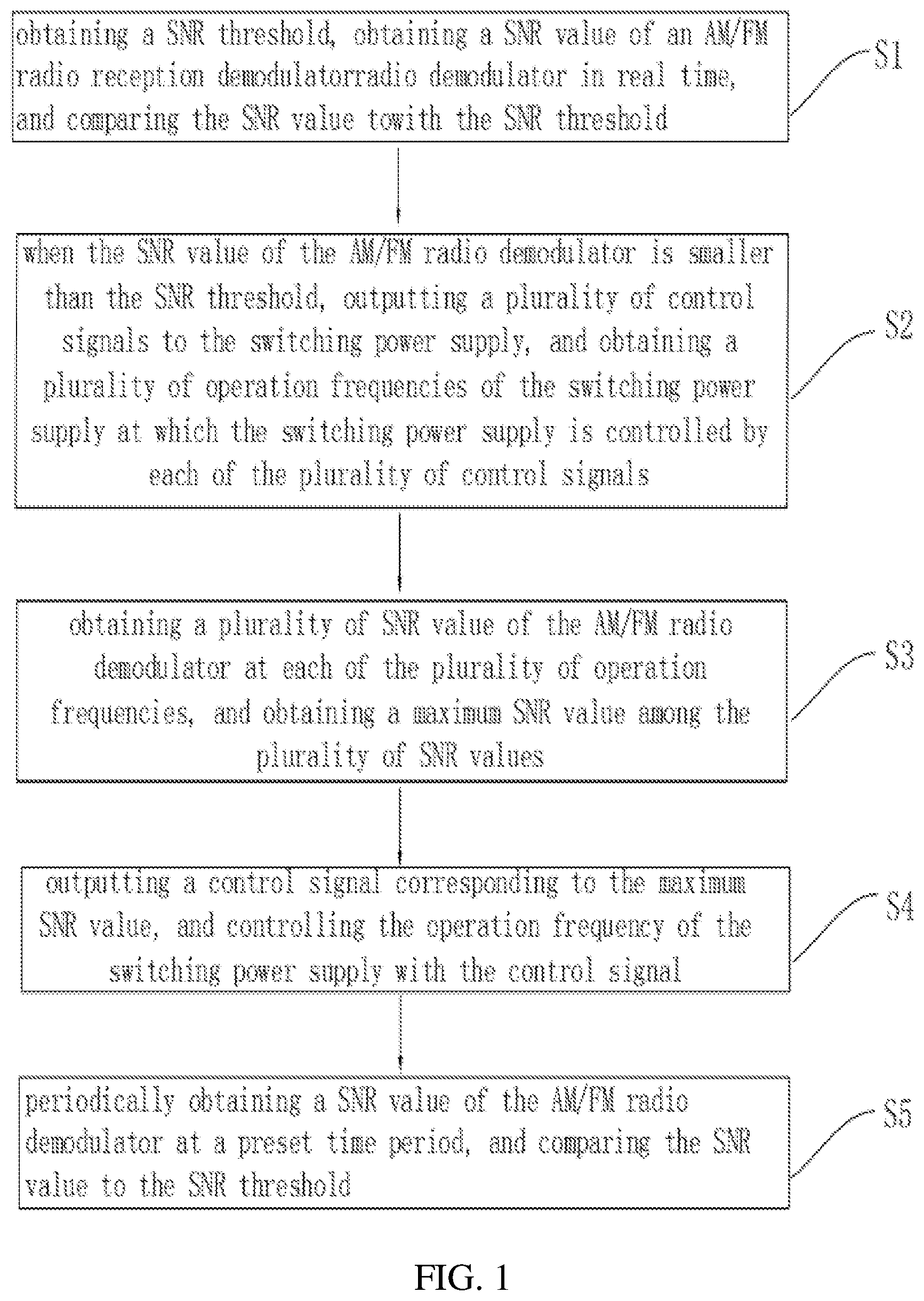 Patent US12308803 Figure 1 – Switching power supply frequency adaptive adjustment method, system and electronic device