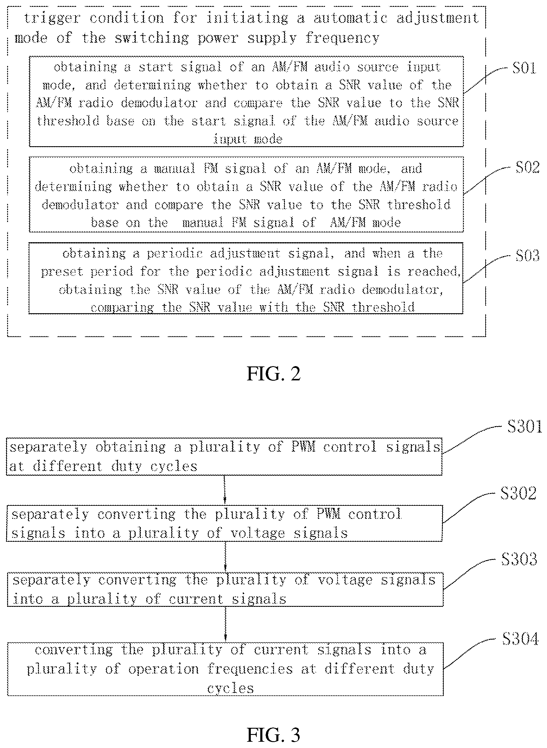Patent US12308803 Figure 2 – Switching power supply frequency adaptive adjustment method, system and electronic device