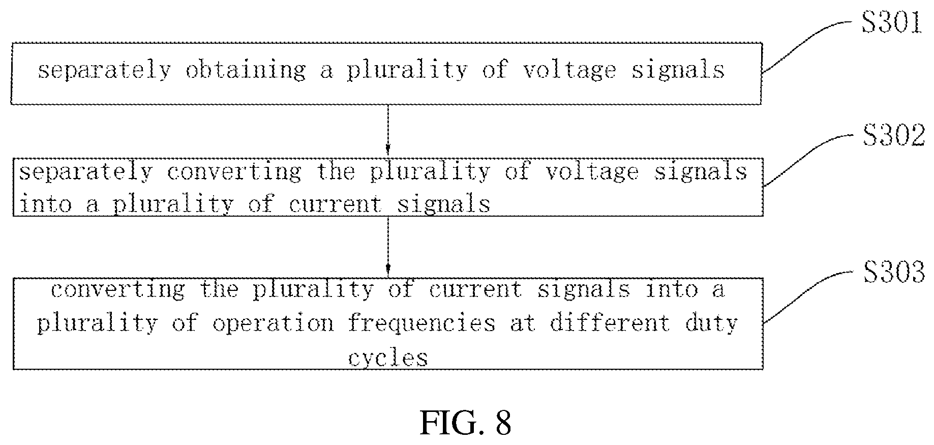 Patent US12308803 Figure 8 – Switching power supply frequency adaptive adjustment method, system and electronic device