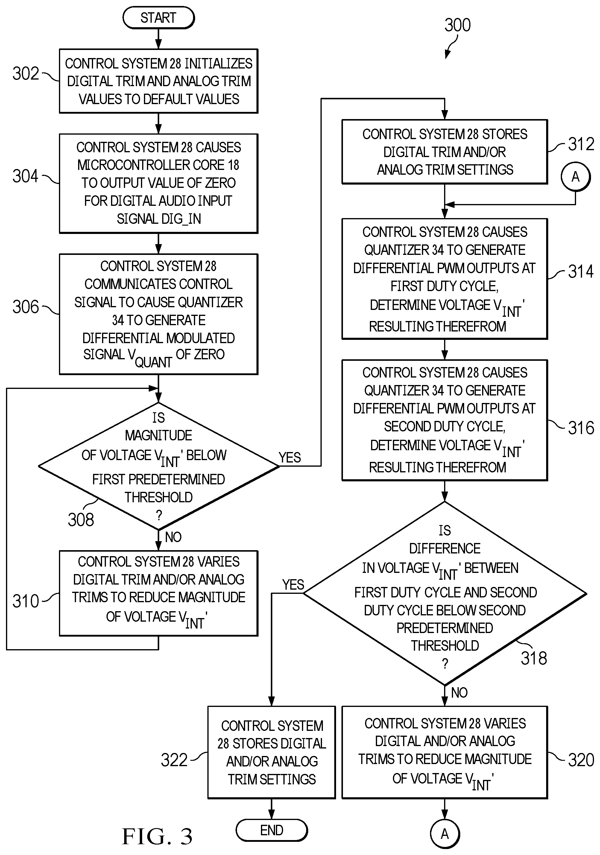 Patent US12308805 Figure 3 – Calibration of pulse width modulation amplifier system