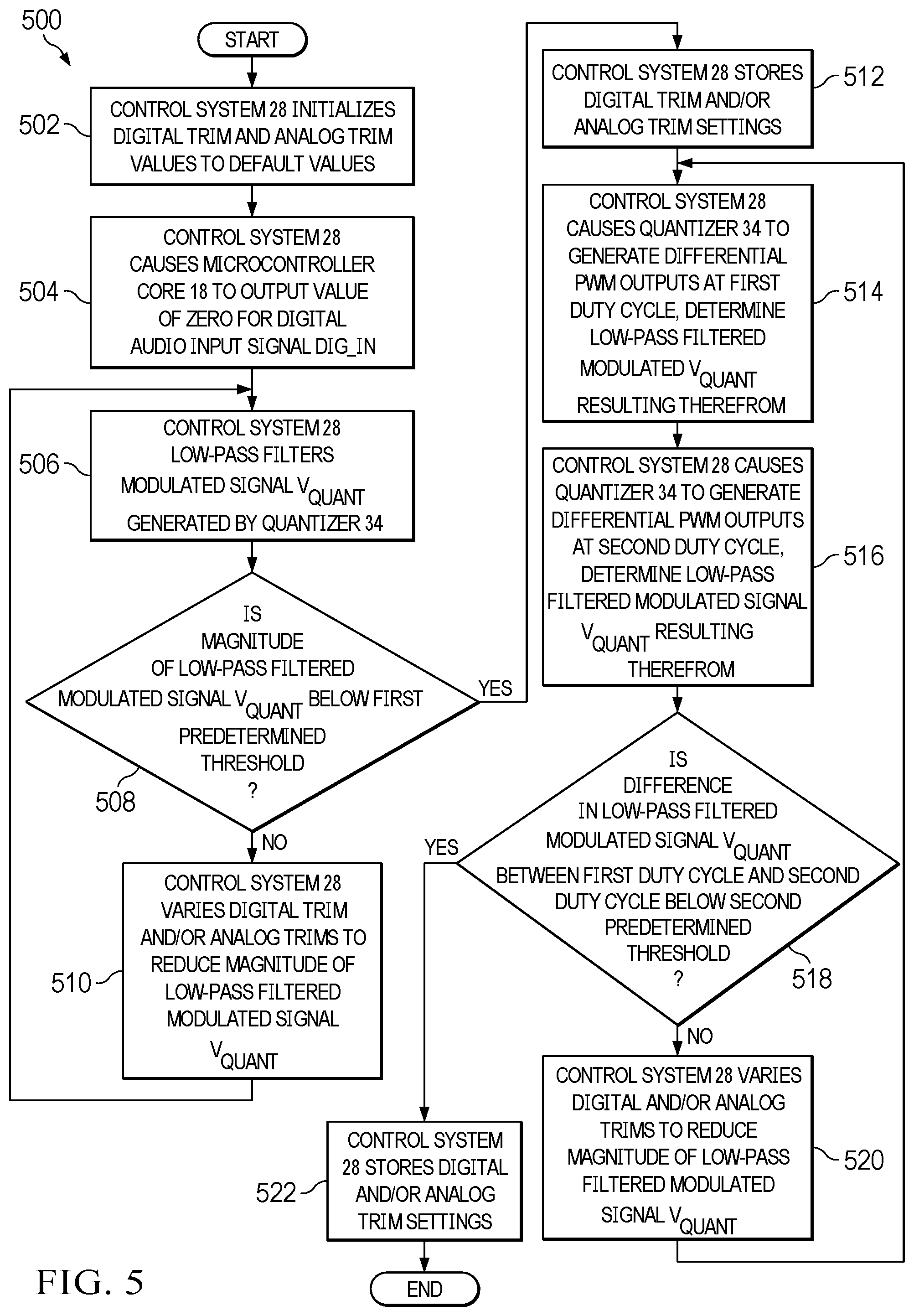 Patent US12308805 Figure 5 – Calibration of pulse width modulation amplifier system