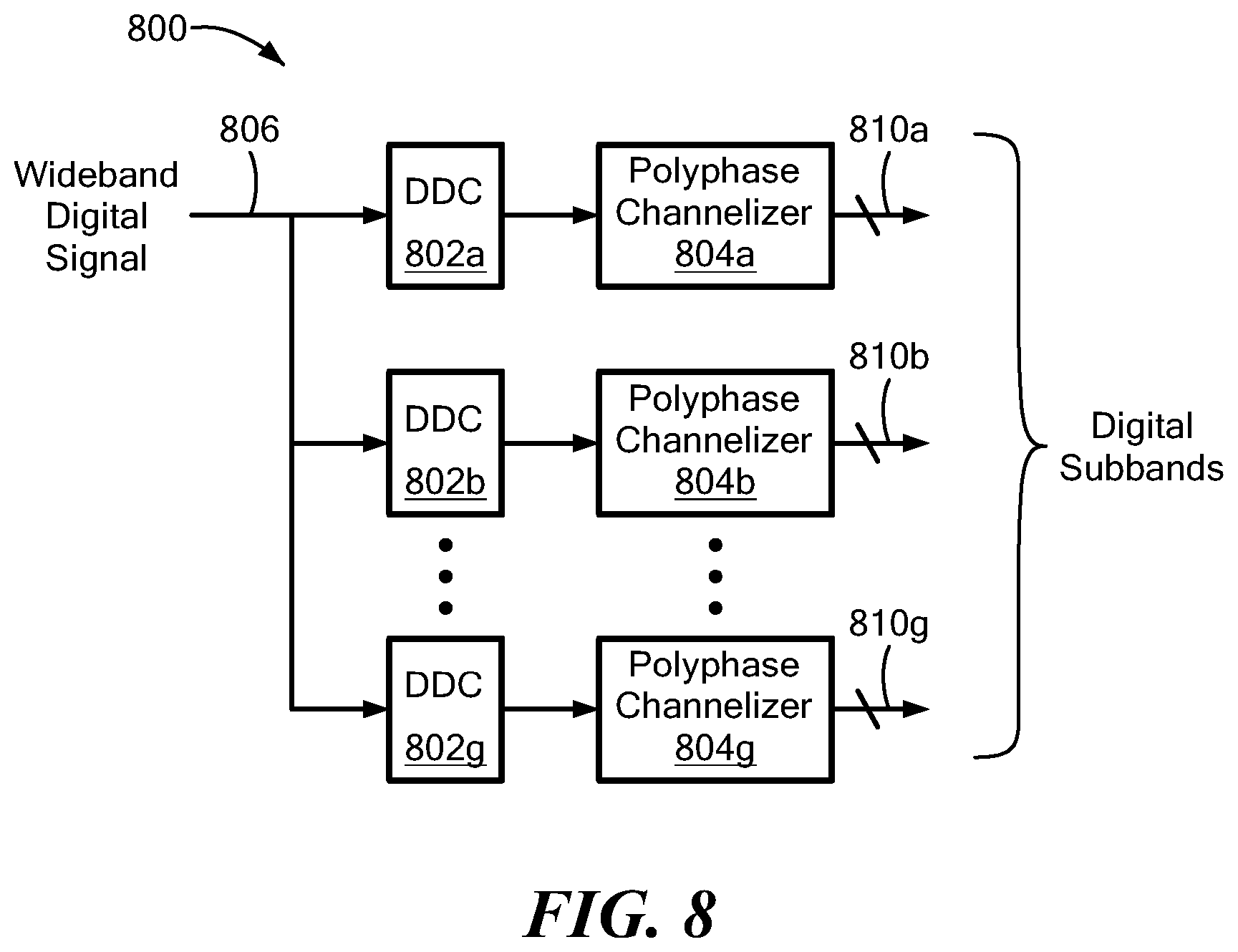 Patent US12308810 Figure 6 – Efficient subband channelizer for randomly-spaced frequency groups