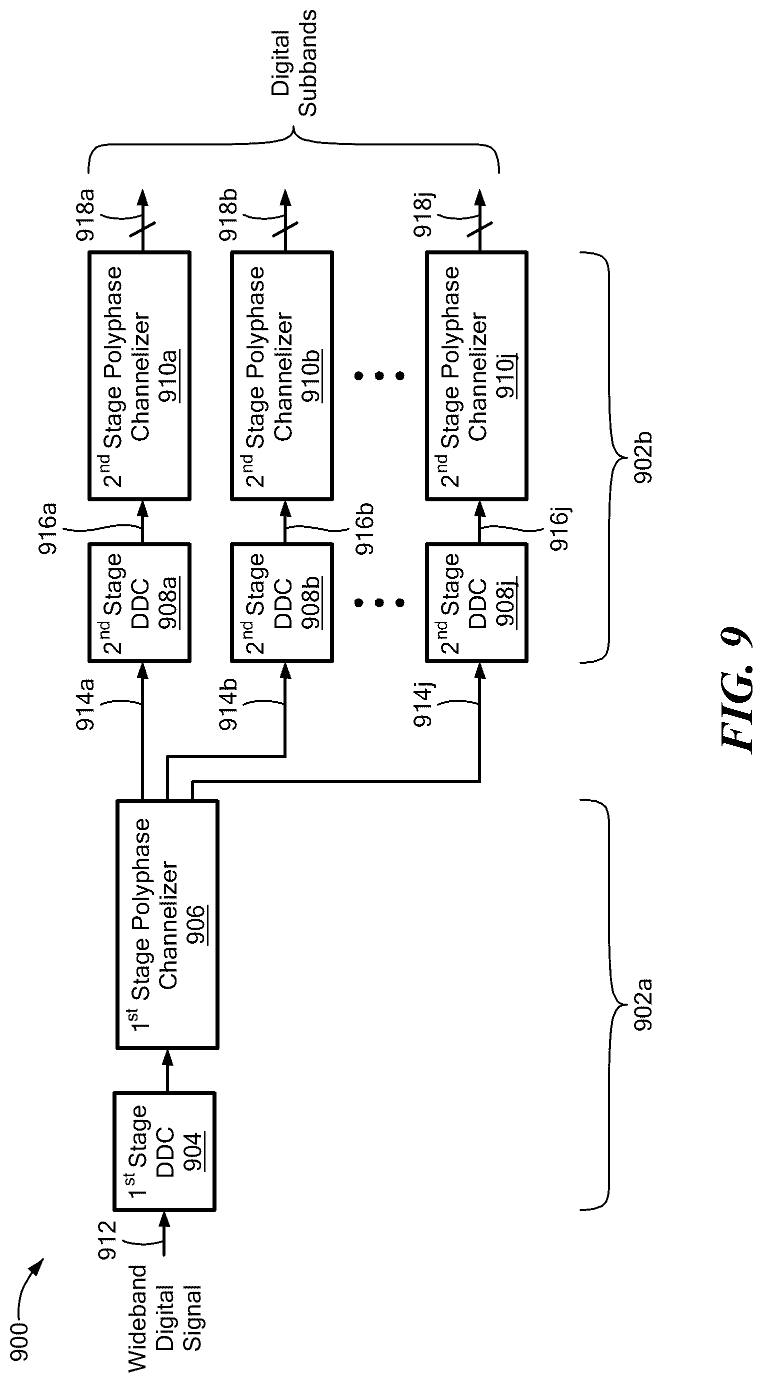 Patent US12308810 Figure 7 – Efficient subband channelizer for randomly-spaced frequency groups