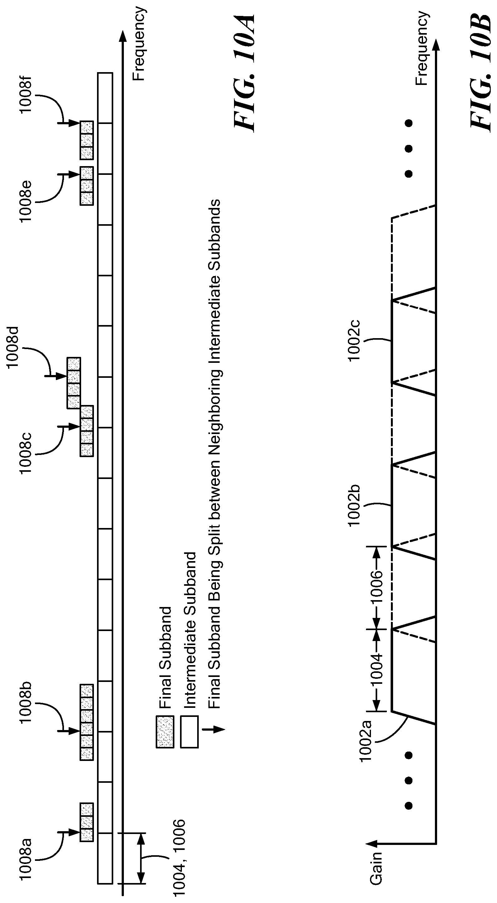 Patent US12308810 Figure 8 – Efficient subband channelizer for randomly-spaced frequency groups