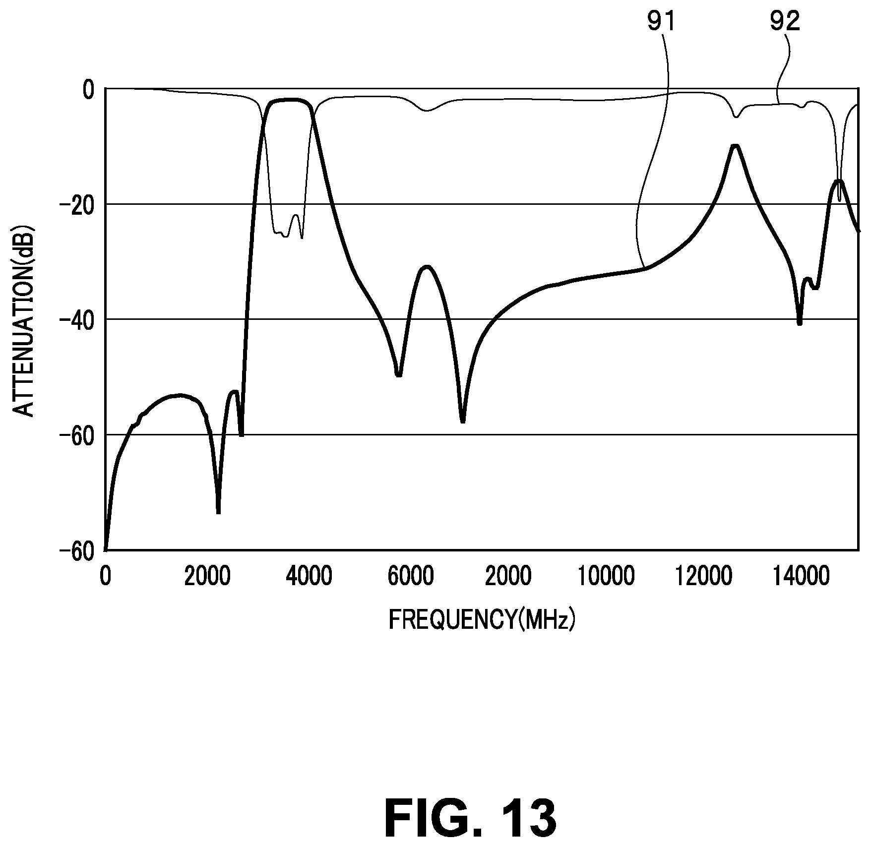 Patent US12308813 Figure 13 – Filter circuit and multilayered filter device