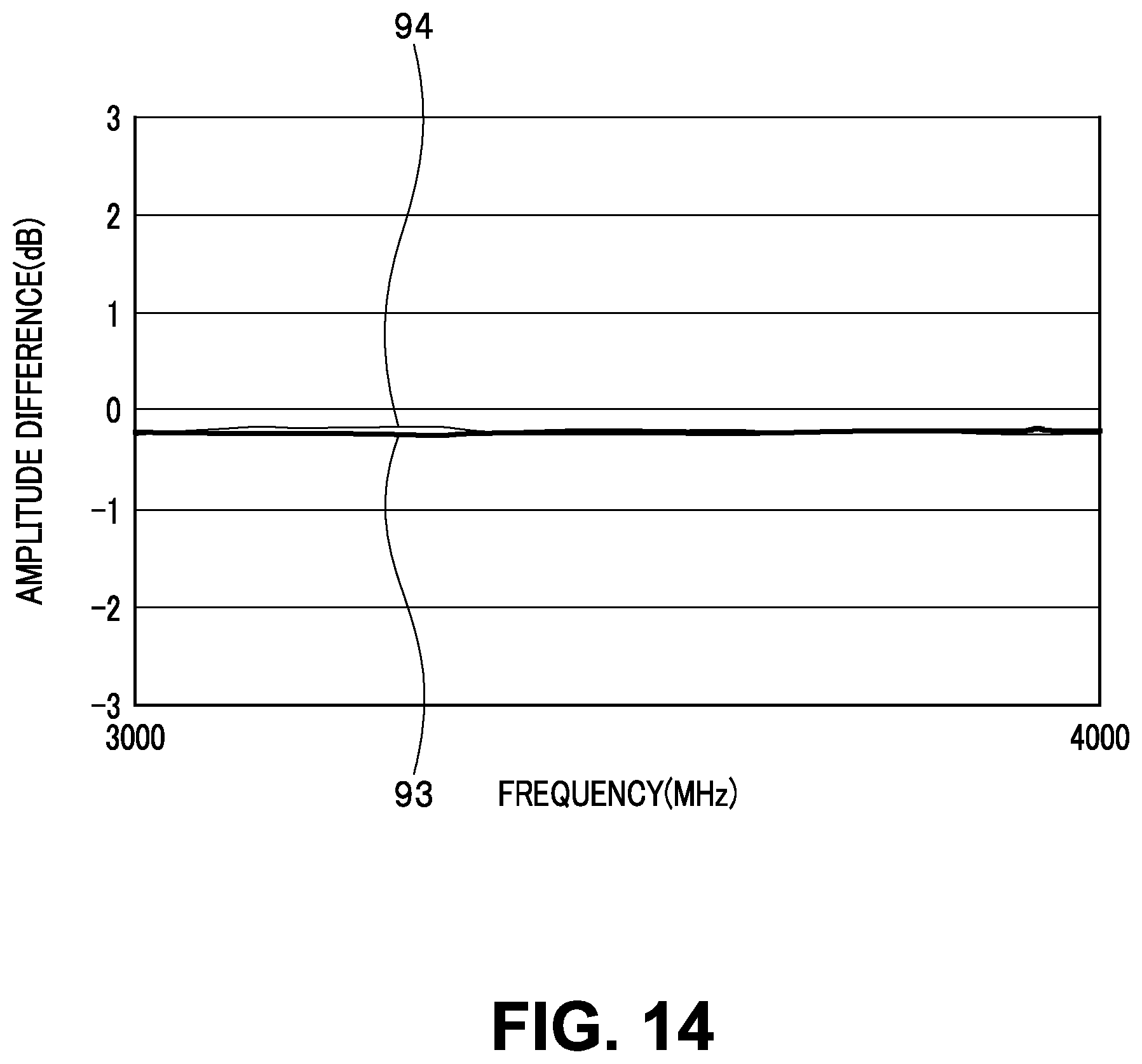Patent US12308813 Figure 14 – Filter circuit and multilayered filter device