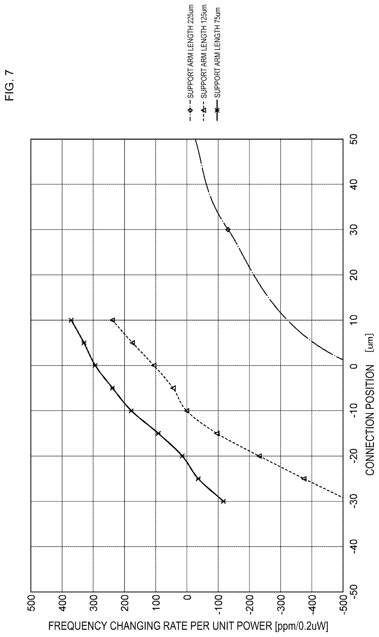 Patent US12308821 Figure 7 – Resonator and resonance device