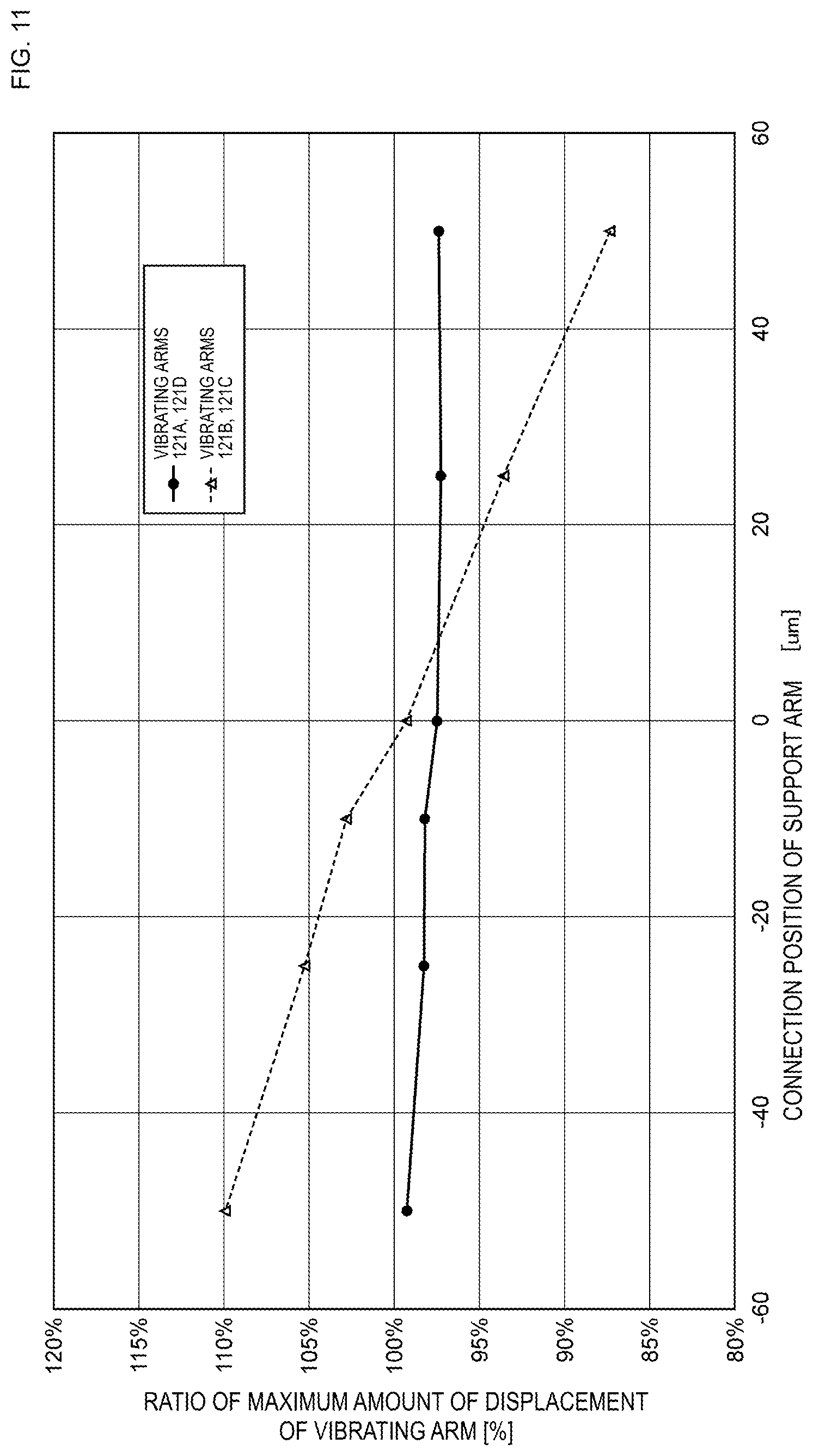 Patent US12308821 Figure 11 – Resonator and resonance device