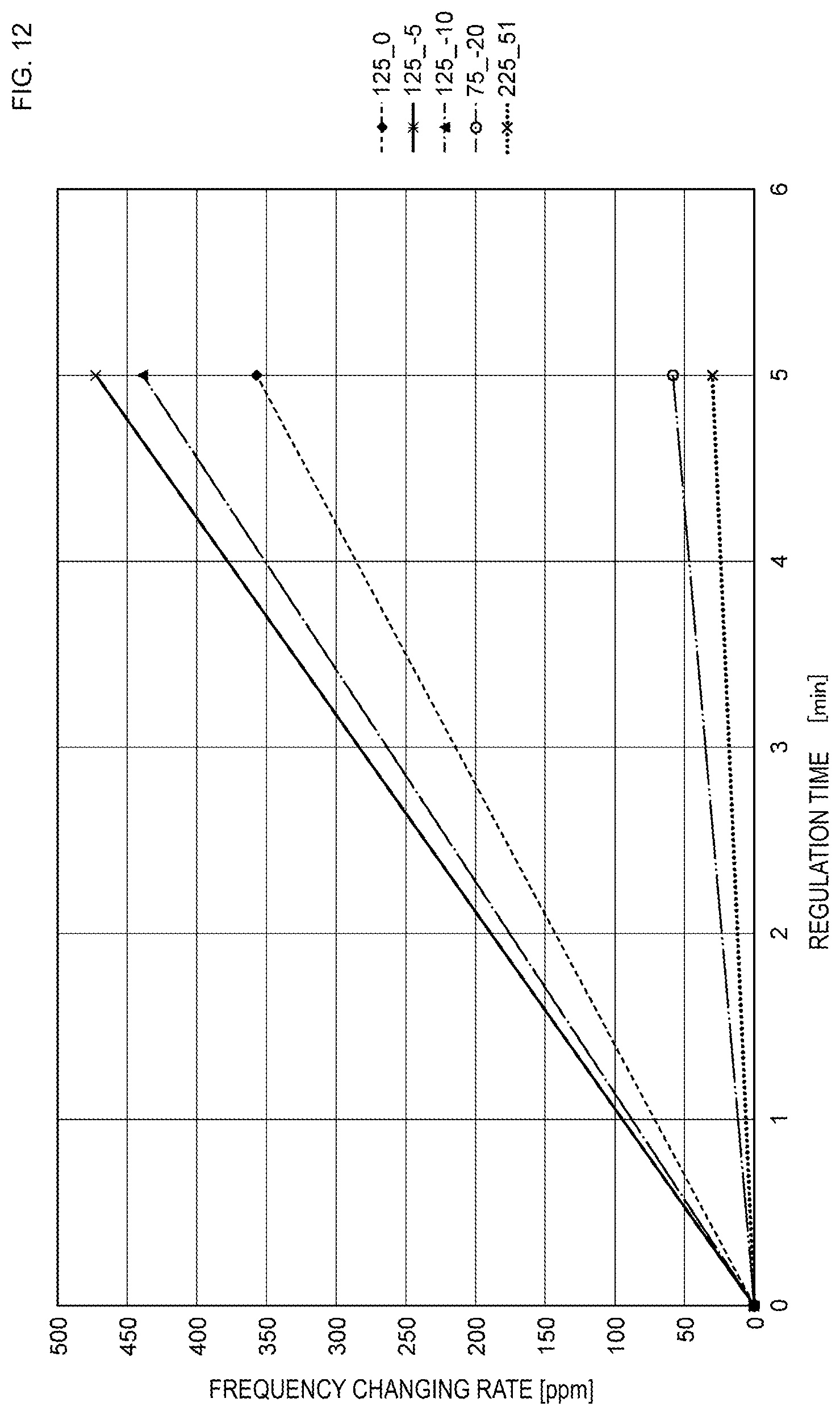 Patent US12308821 Figure 12 – Resonator and resonance device