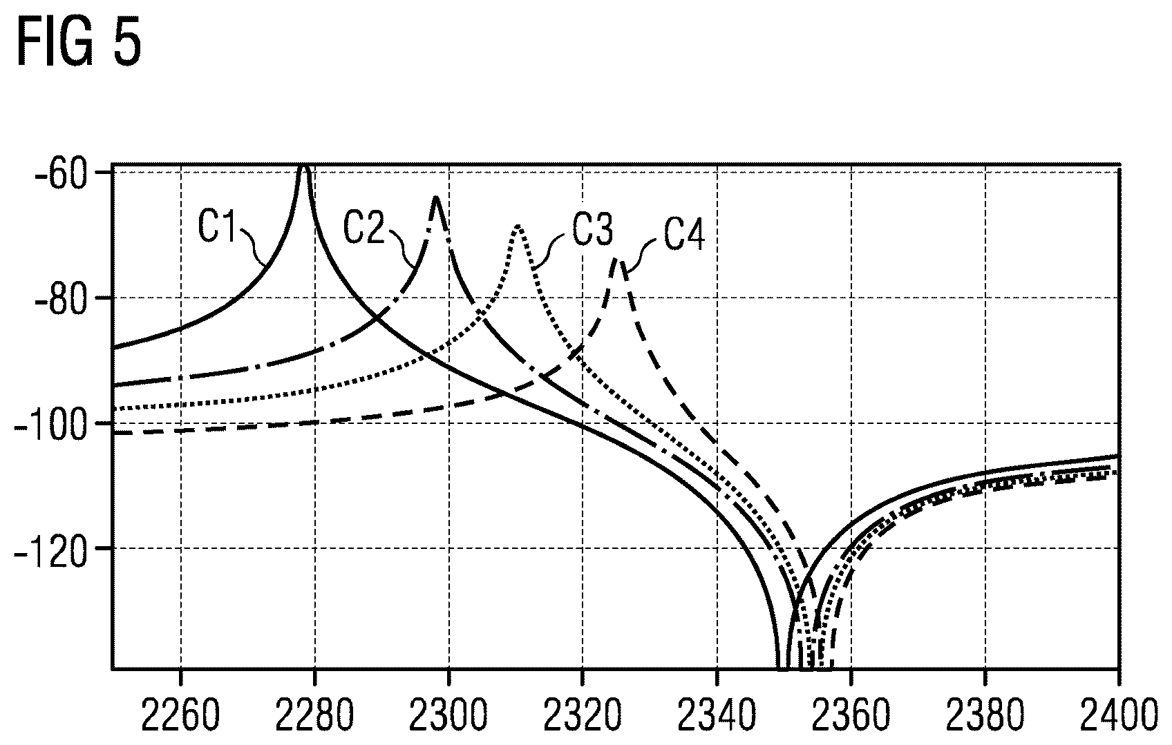 Patent US12308822 Figure 3 – Saw multiplexer with SWA filters having different bandwidths due to dielectric layer between IDT and piezoelectric layer adjusting acoupling factor