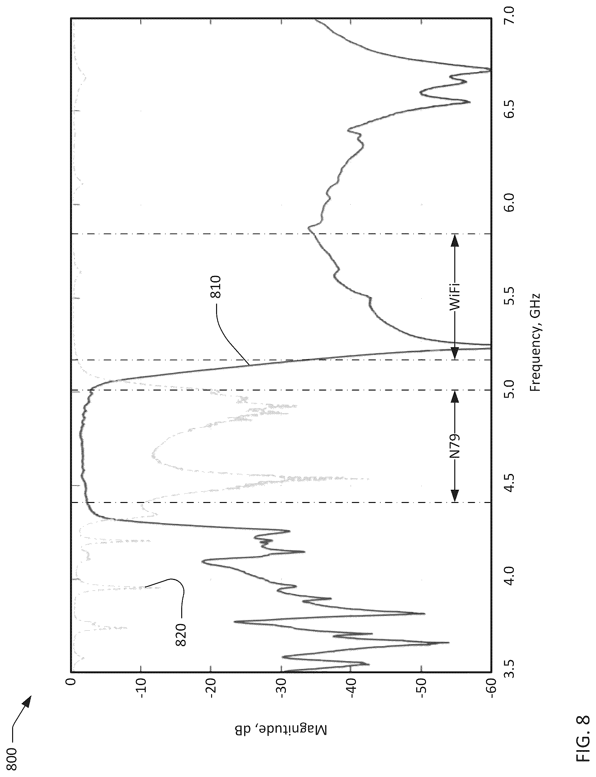 Patent US12308823 Figure 8 – Transversely-excited film bulk acoustic filters with symmetric layout