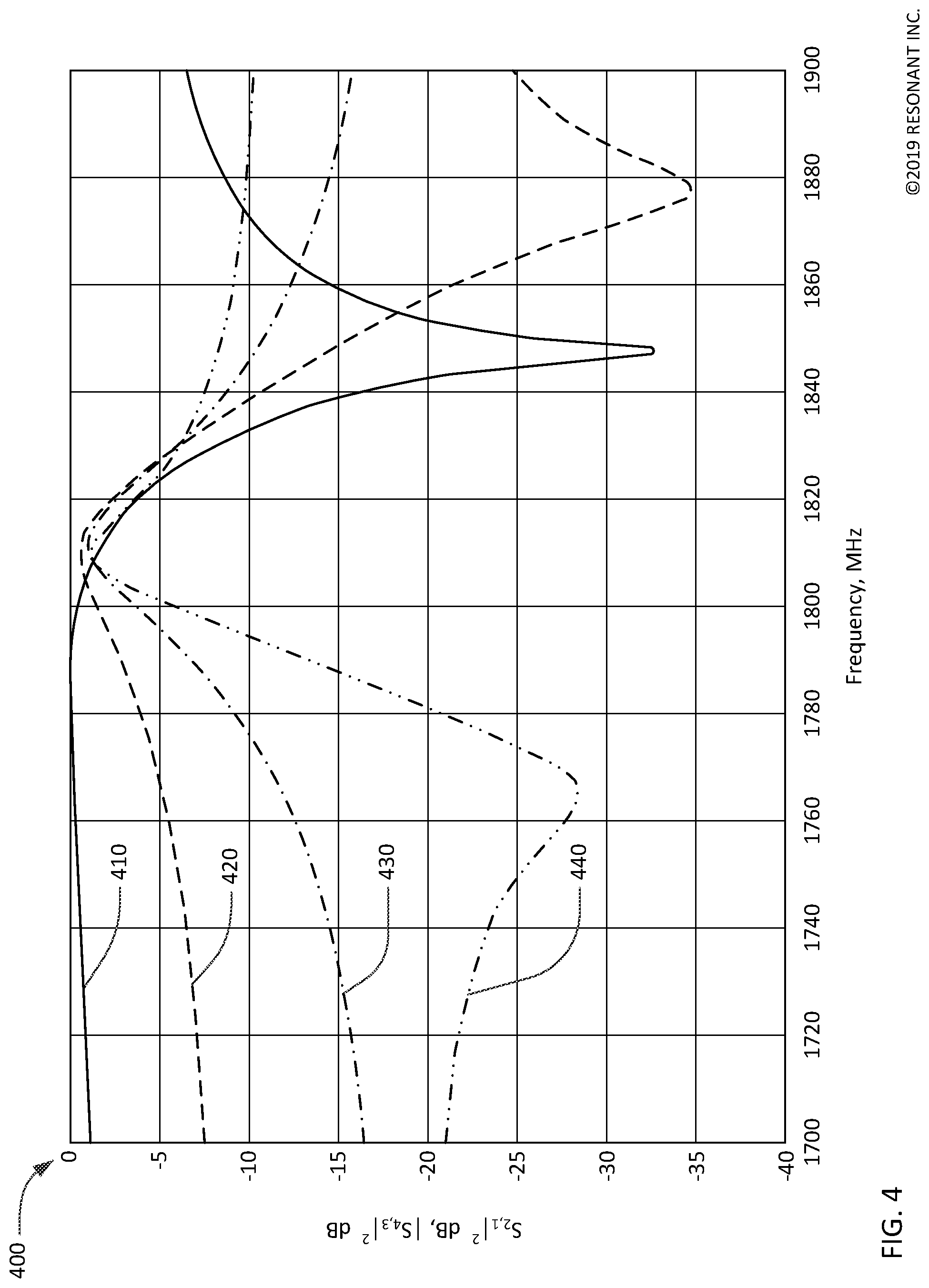 Patent US12308824 Figure 4 – Resonator circuit using an inverter to adjust anti-resonance frequency