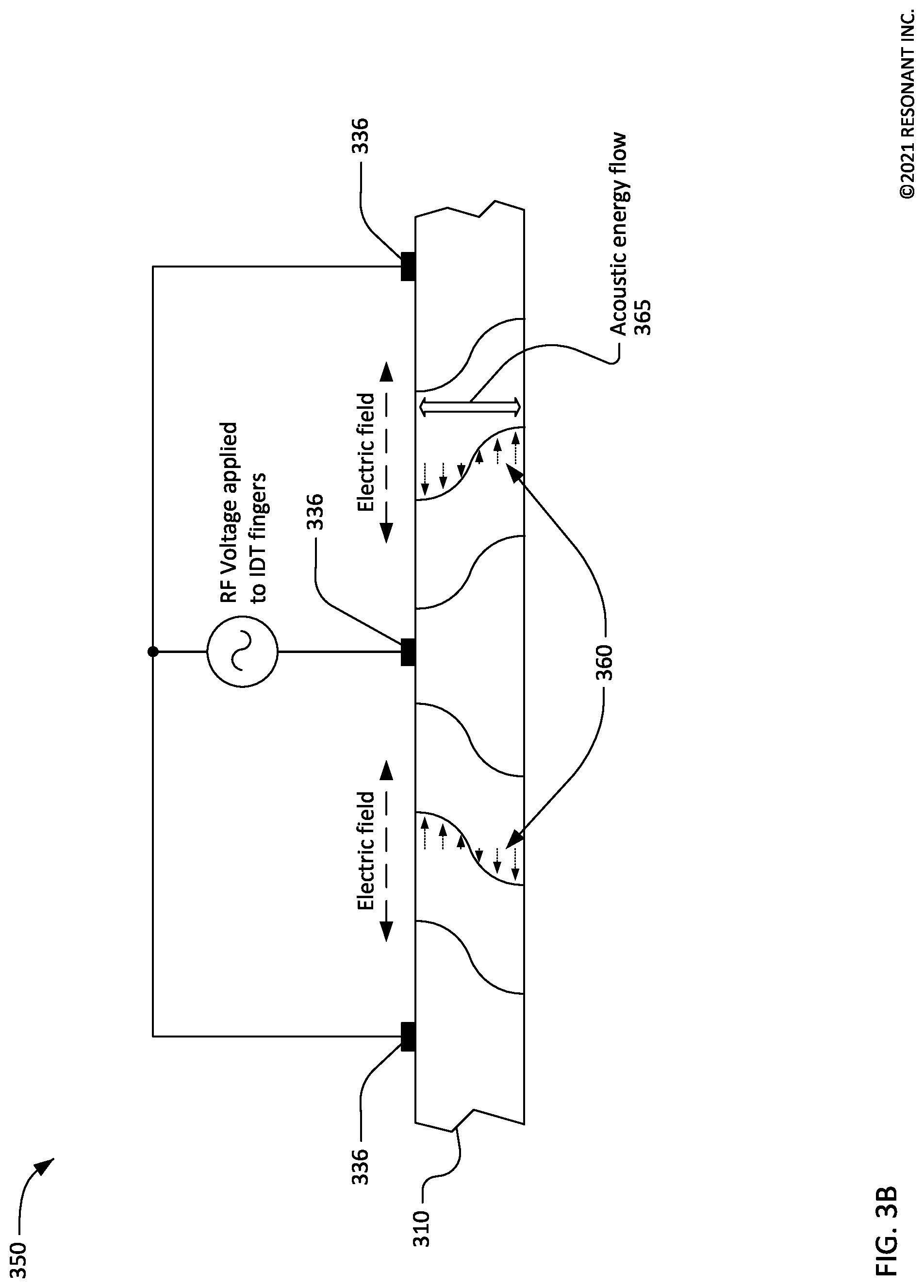 Patent US12308825 Figure 4 – Transversely-excited film bulk acoustic resonators with narrow gaps between busbars and ends of interdigital transducer fingers