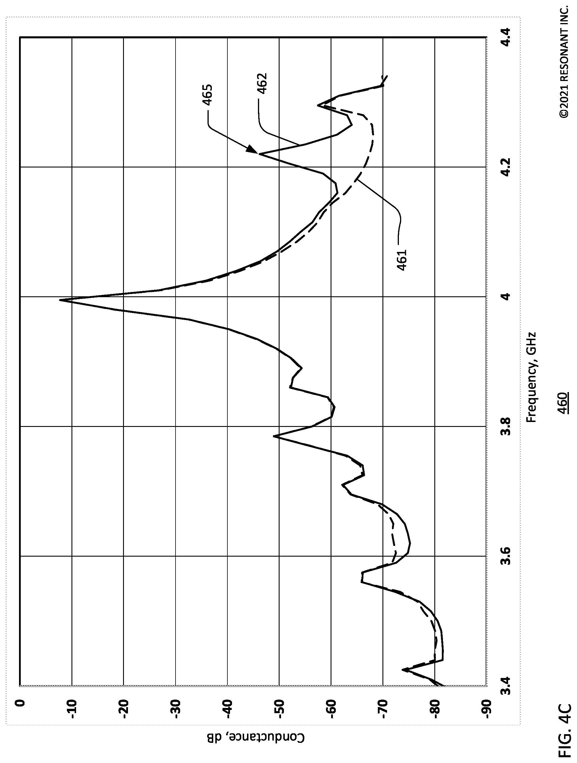 Patent US12308825 Figure 7 – Transversely-excited film bulk acoustic resonators with narrow gaps between busbars and ends of interdigital transducer fingers