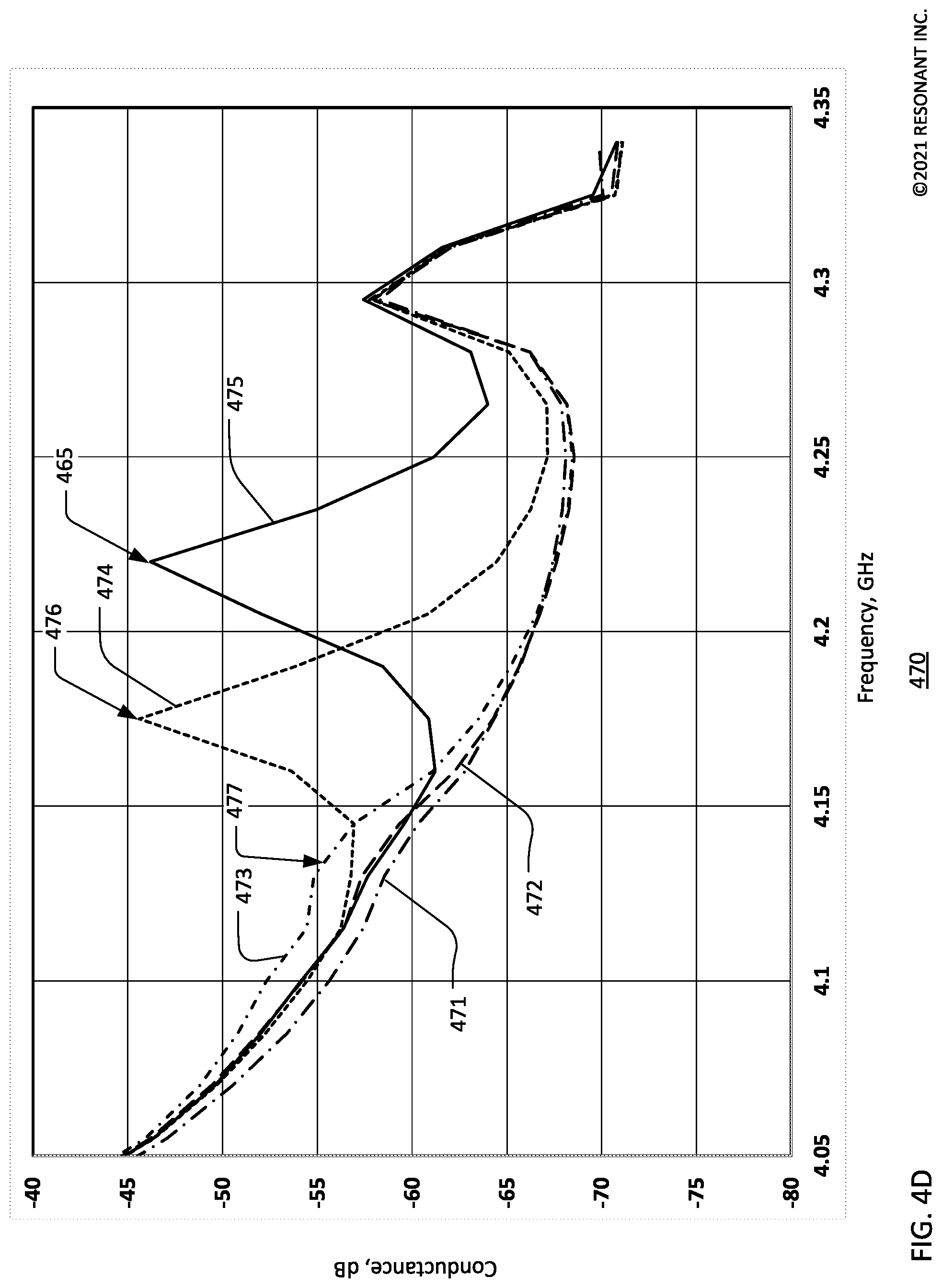 Patent US12308825 Figure 8 – Transversely-excited film bulk acoustic resonators with narrow gaps between busbars and ends of interdigital transducer fingers