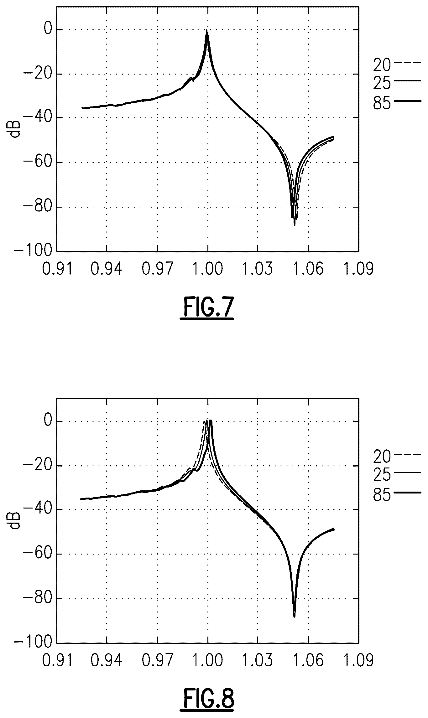 Patent US12308827 Figure 4 – Multilayer piezoelectric substrate device with positive temperature coefficient of frequency dielectric film for temperature stability