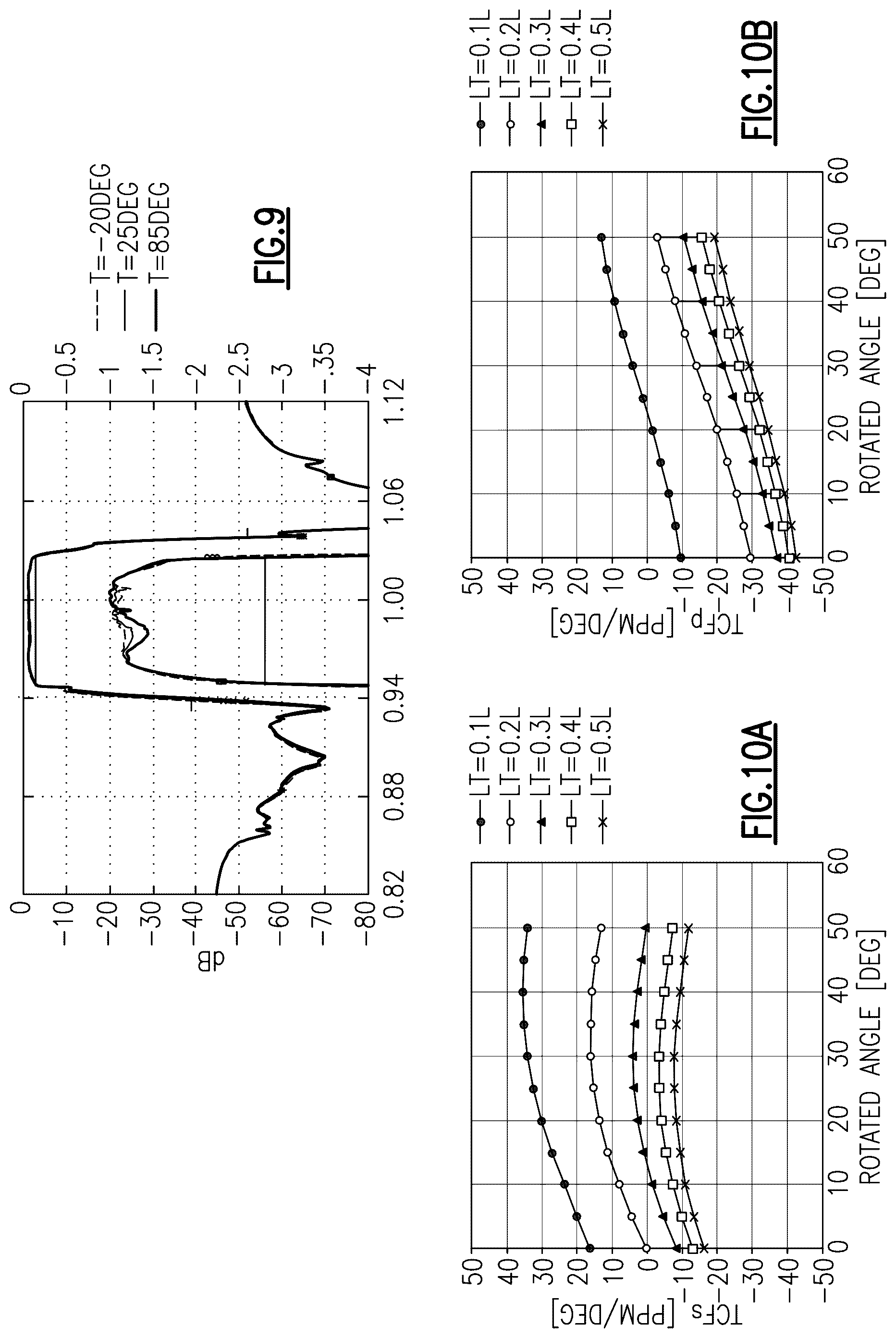 Patent US12308827 Figure 5 – Multilayer piezoelectric substrate device with positive temperature coefficient of frequency dielectric film for temperature stability