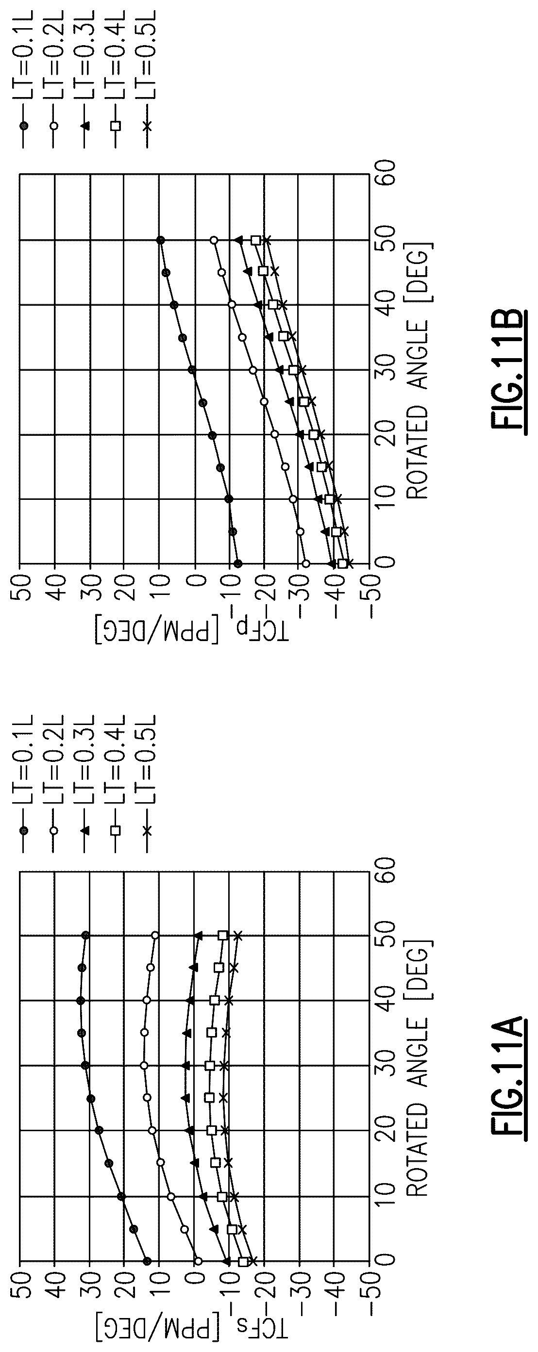 Patent US12308827 Figure 6 – Multilayer piezoelectric substrate device with positive temperature coefficient of frequency dielectric film for temperature stability