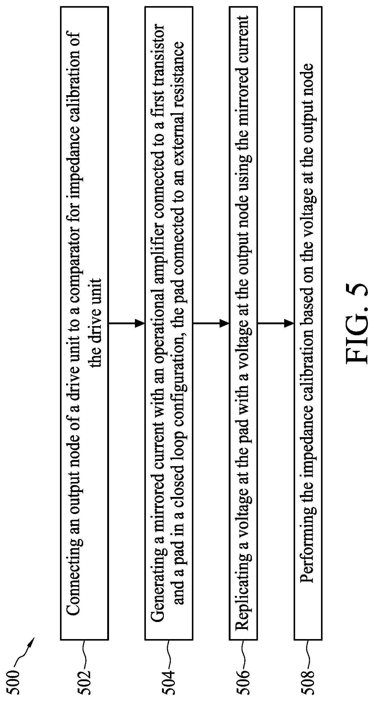 Patent US12308830 Figure 5 – Post-driver with low voltage operation and electrostatic discharge protection