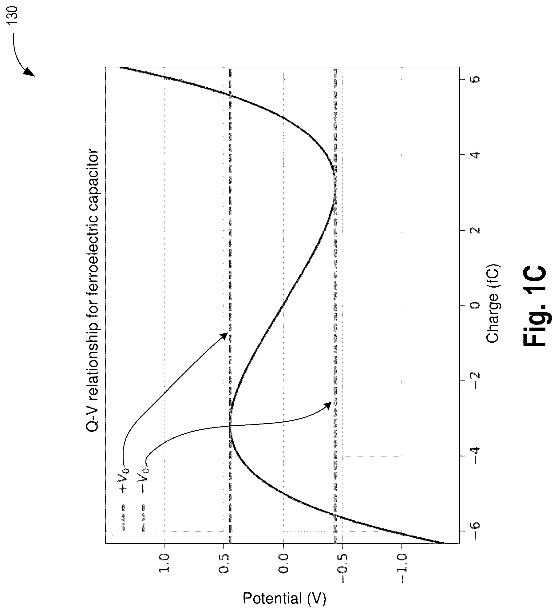 Patent US12308837 Figure 3 – Multiplier with non-linear polar material