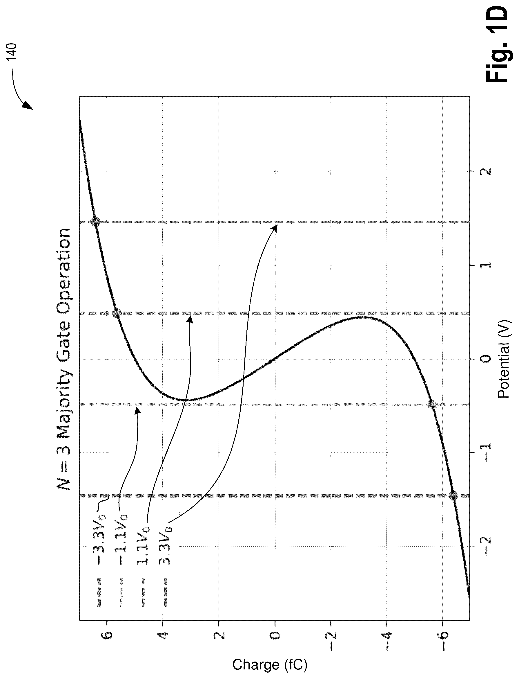 Patent US12308837 Figure 4 – Multiplier with non-linear polar material