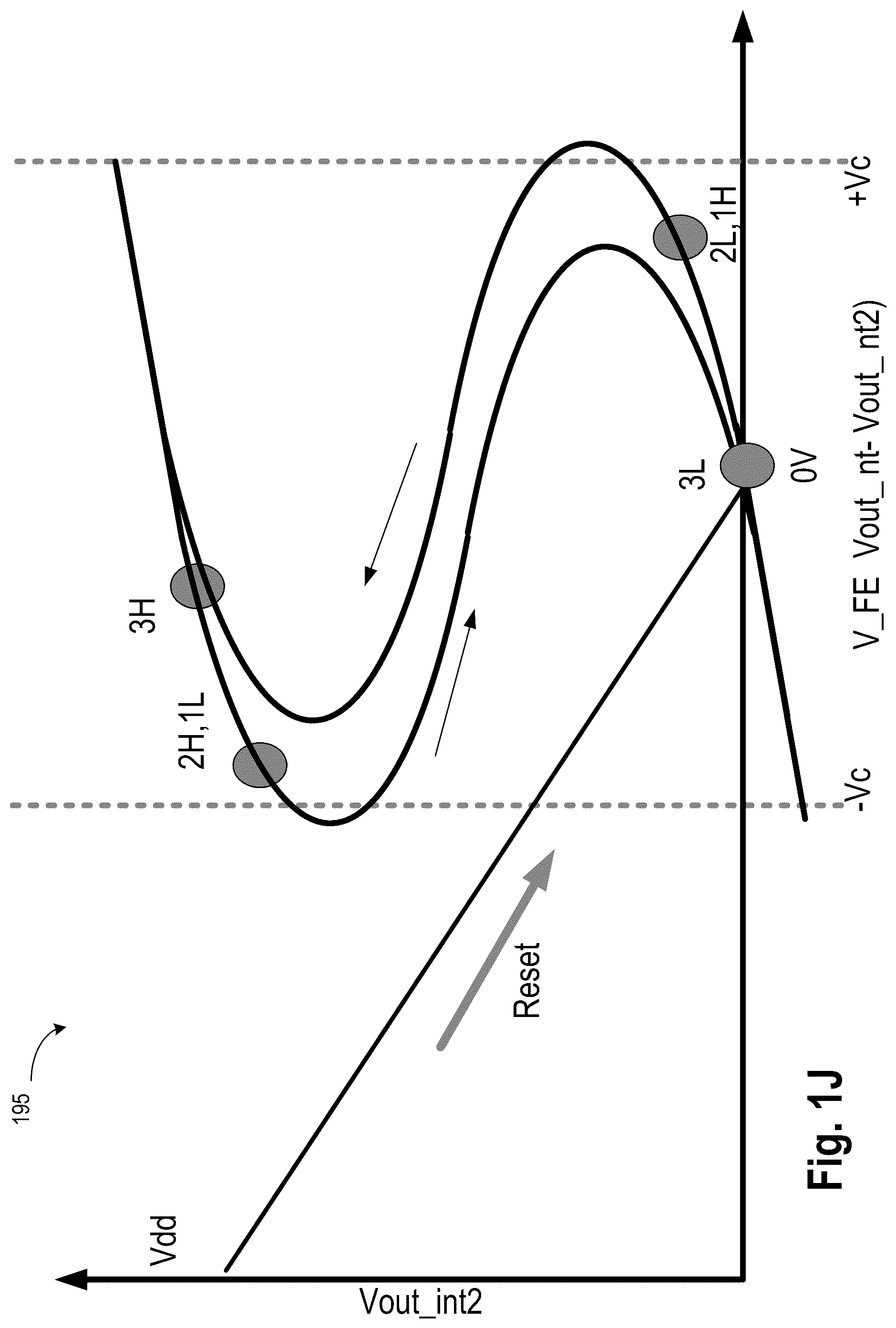 Patent US12308837 Figure 10 – Multiplier with non-linear polar material