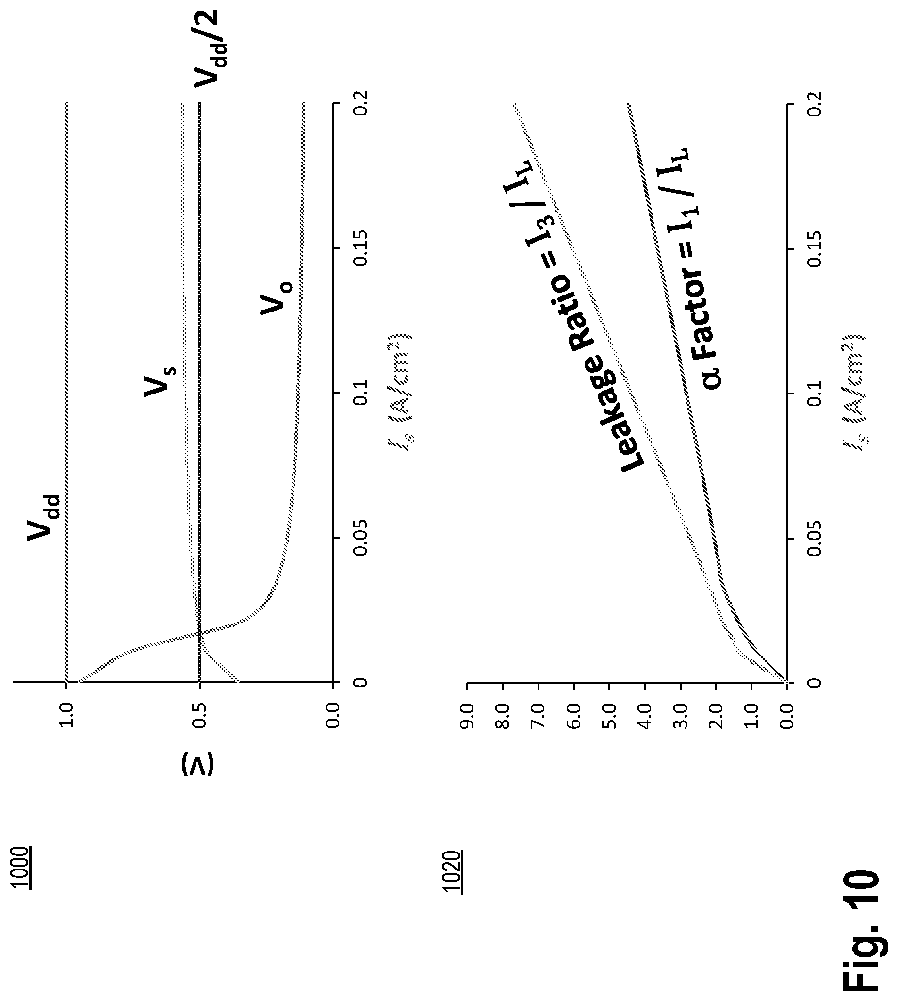 Patent US12308838 Figure 11 – Exclusive-or logic gate with non-linear input capacitors
