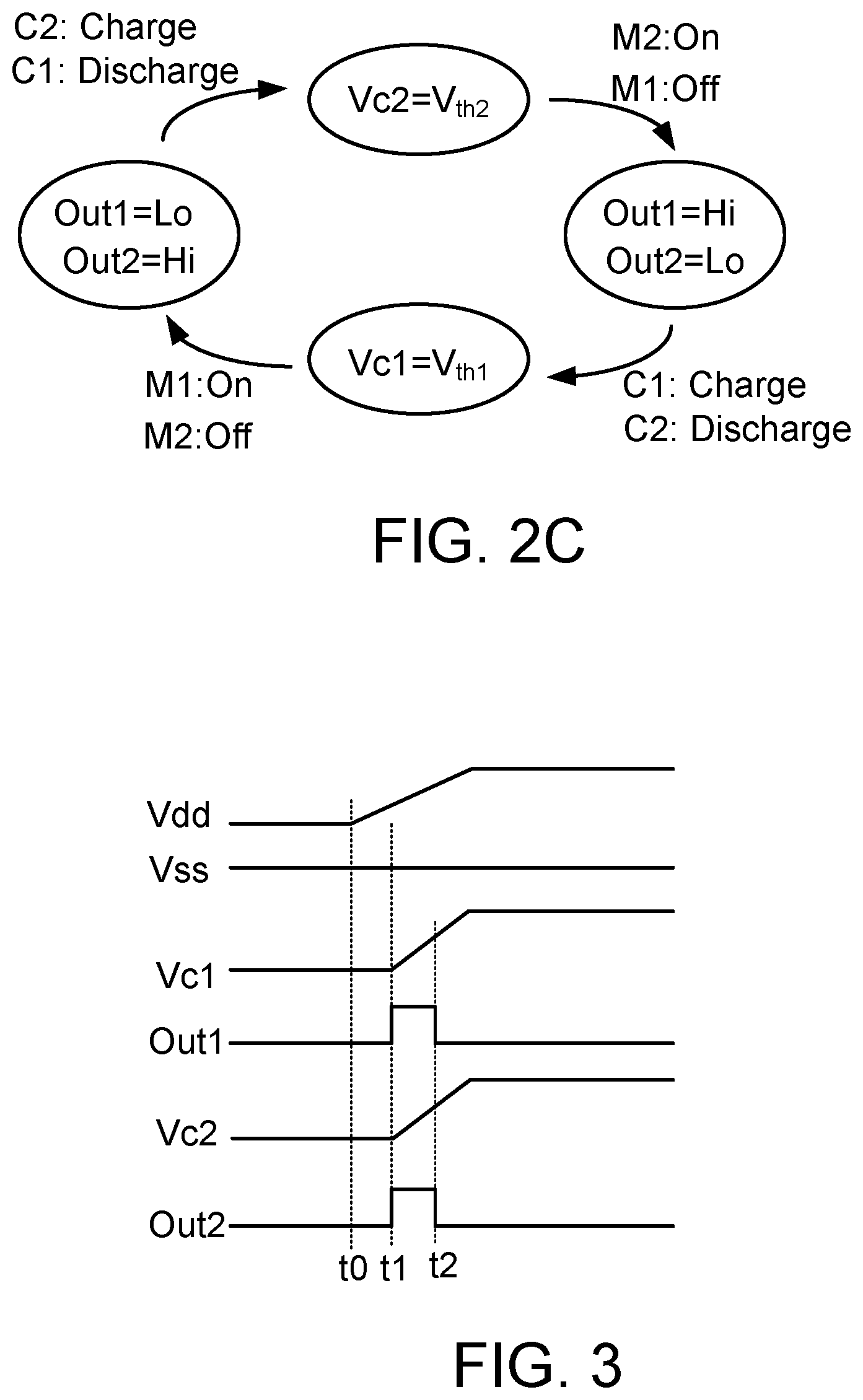 Patent US12308840 Figure 3 – Relaxation oscillator