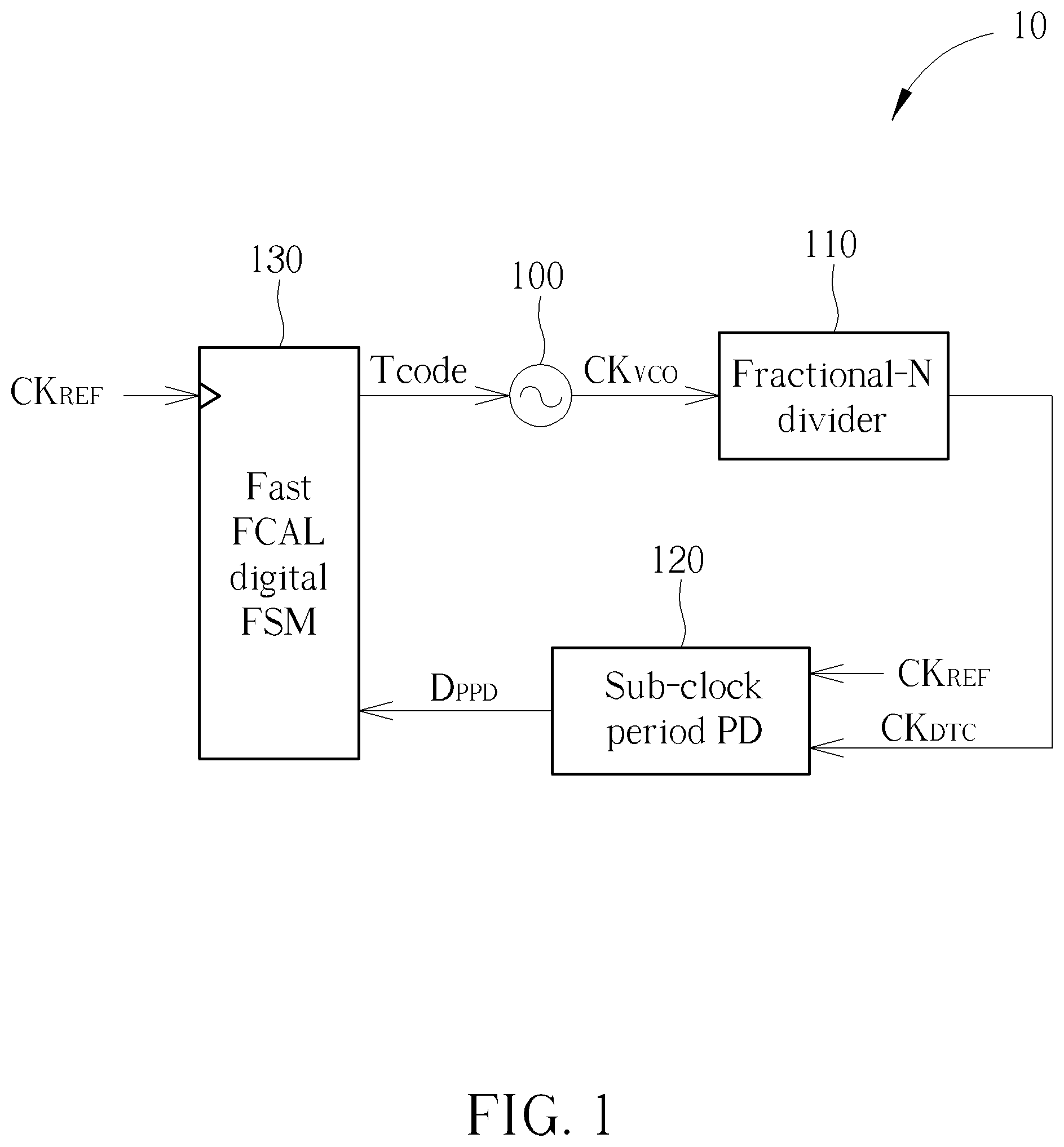 Patent US12308842 Figure 1 – Frequency calibration circuit and method for calibrating oscillation frequency of controllable oscillator