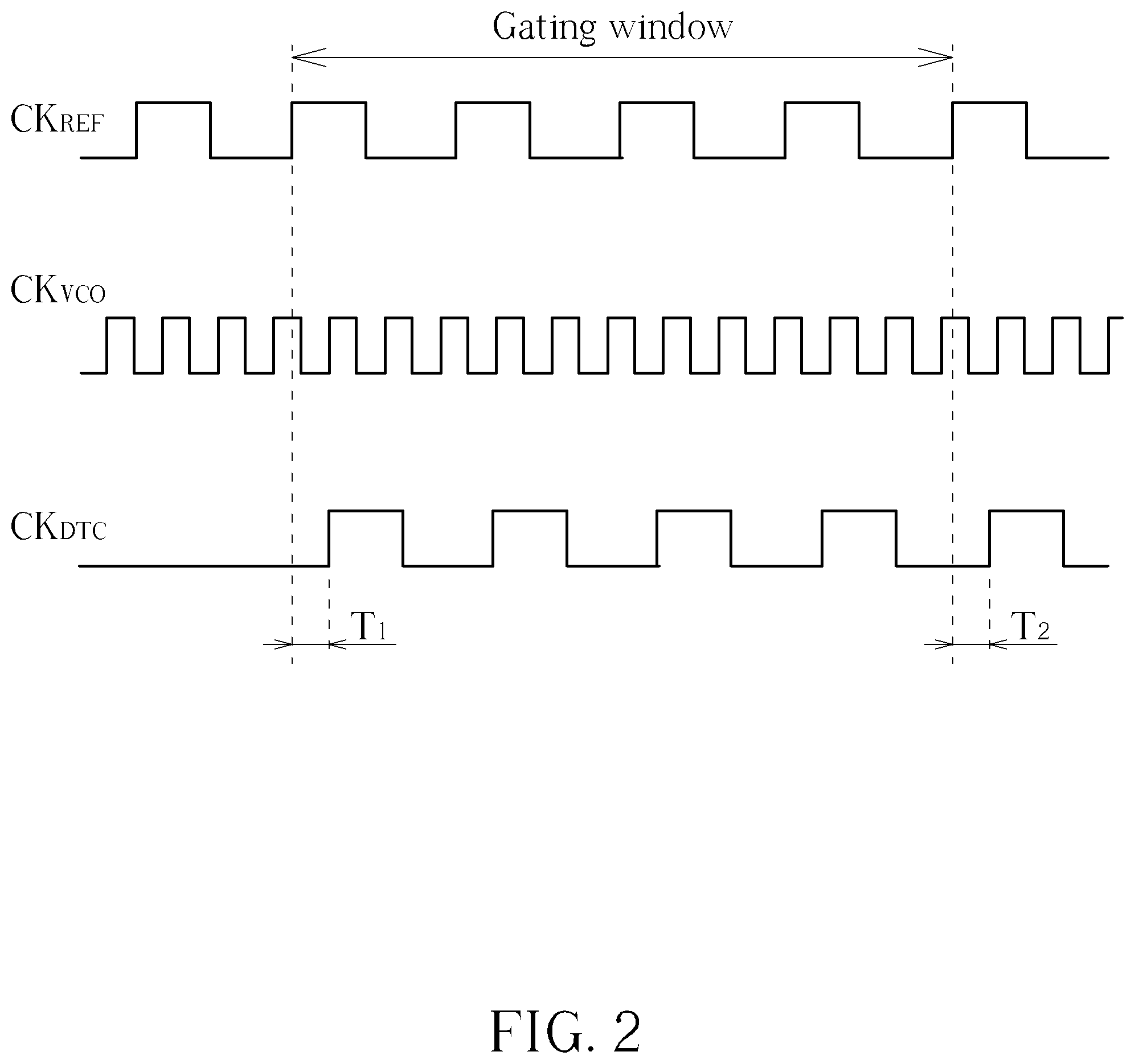 Patent US12308842 Figure 2 – Frequency calibration circuit and method for calibrating oscillation frequency of controllable oscillator