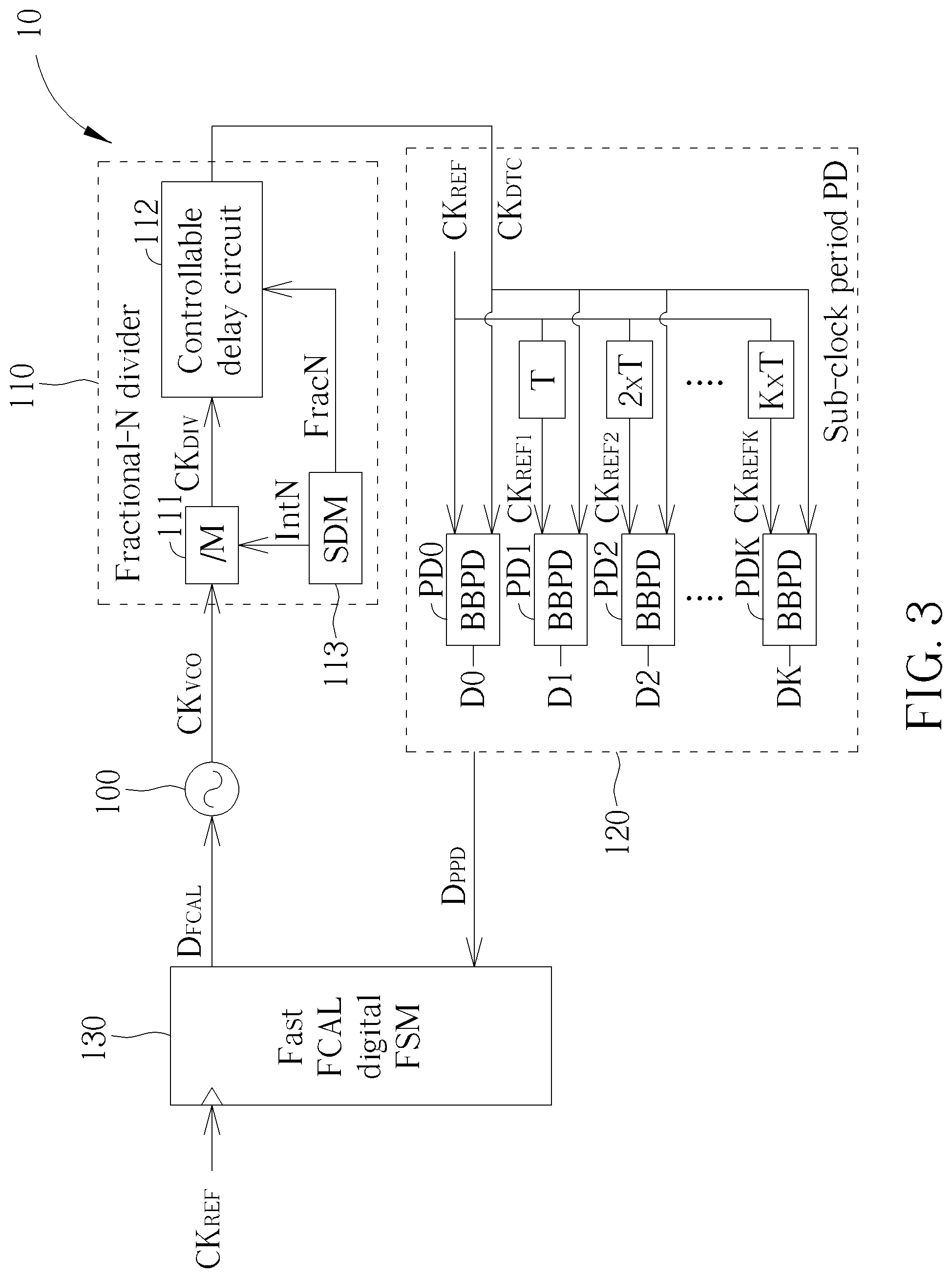 Patent US12308842 Figure 3 – Frequency calibration circuit and method for calibrating oscillation frequency of controllable oscillator