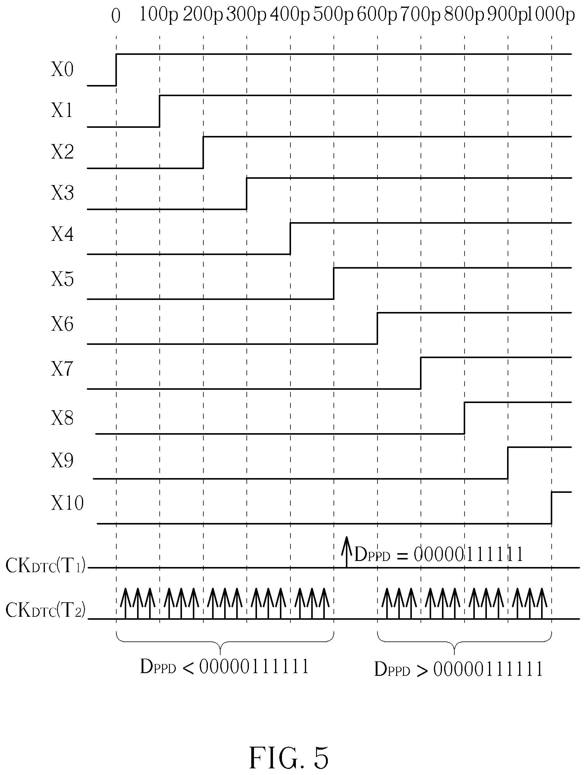 Patent US12308842 Figure 5 – Frequency calibration circuit and method for calibrating oscillation frequency of controllable oscillator