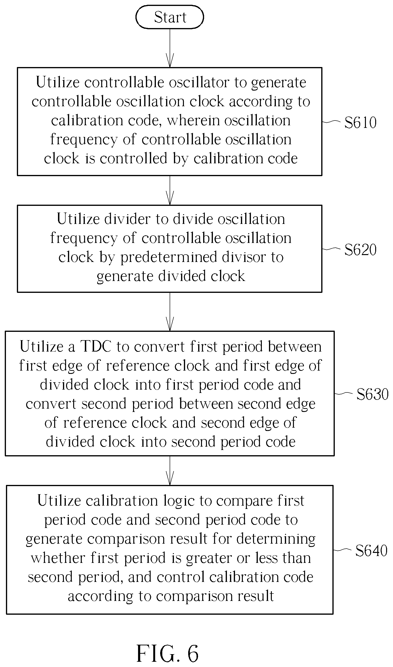 Patent US12308842 Figure 6 – Frequency calibration circuit and method for calibrating oscillation frequency of controllable oscillator