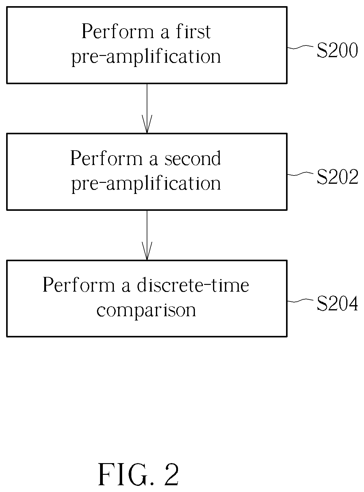 Patent US12308843 Figure 2 – Multiple-reference-embedded comparator and comparison method thereof