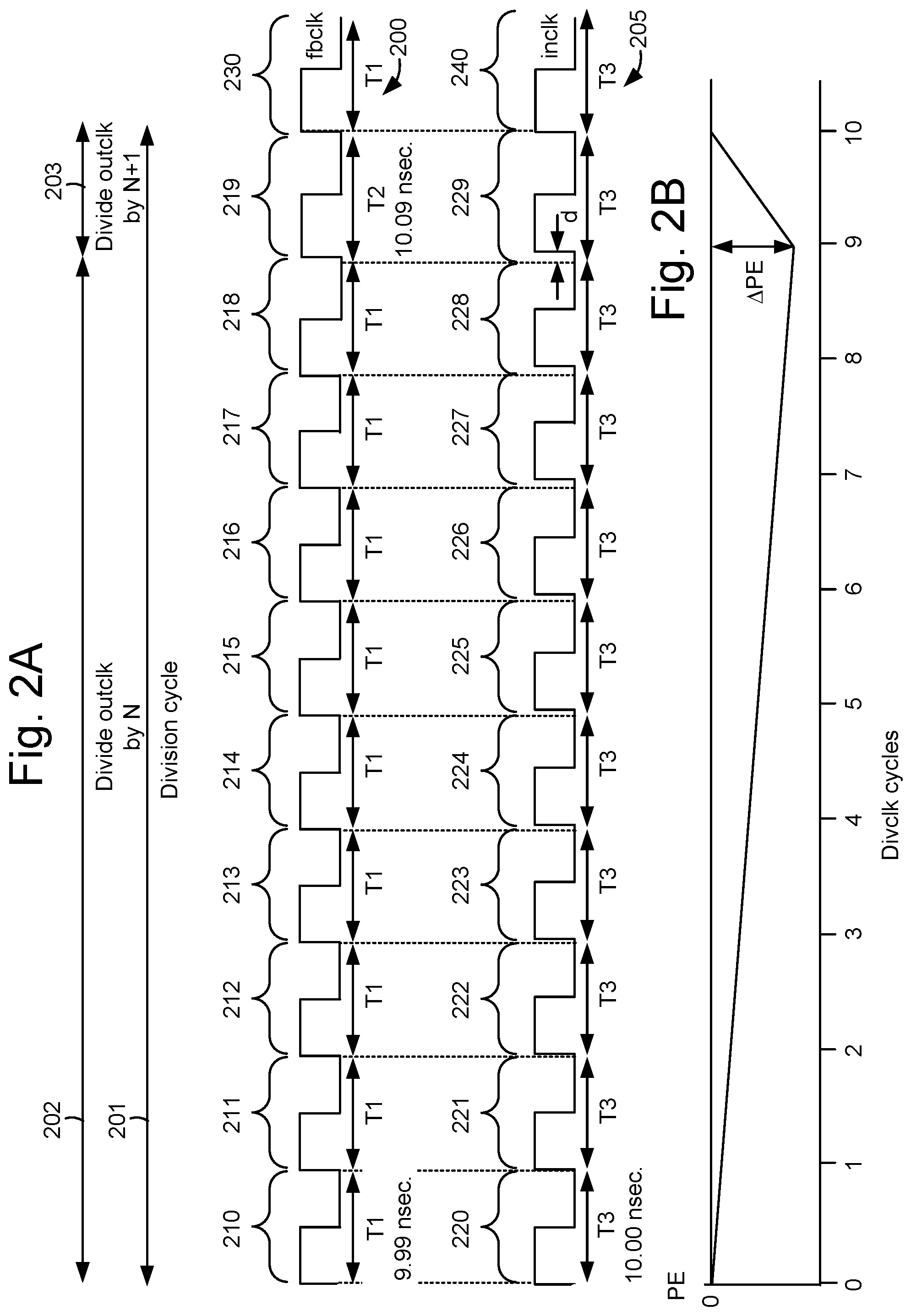 Patent US12308844 Figure 2 – Adaptive cyclic delay line for fractional-N PLL
