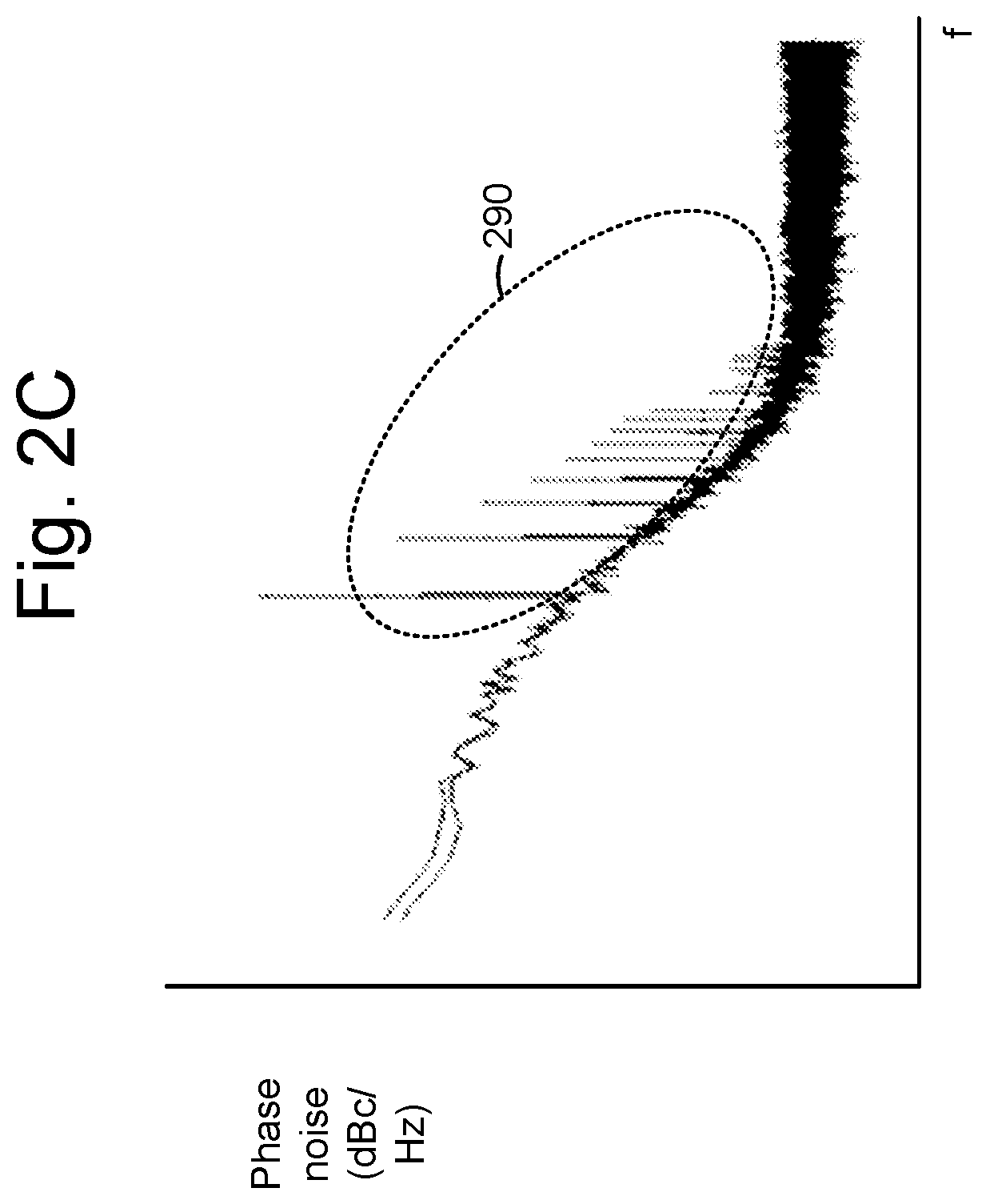 Patent US12308844 Figure 3 – Adaptive cyclic delay line for fractional-N PLL