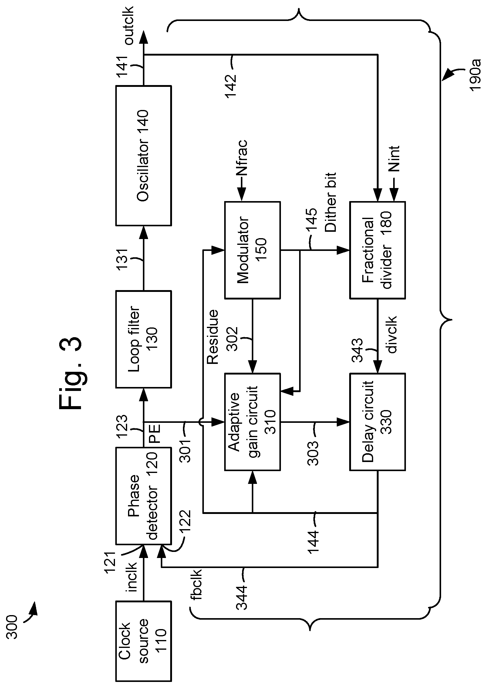 Patent US12308844 Figure 4 – Adaptive cyclic delay line for fractional-N PLL
