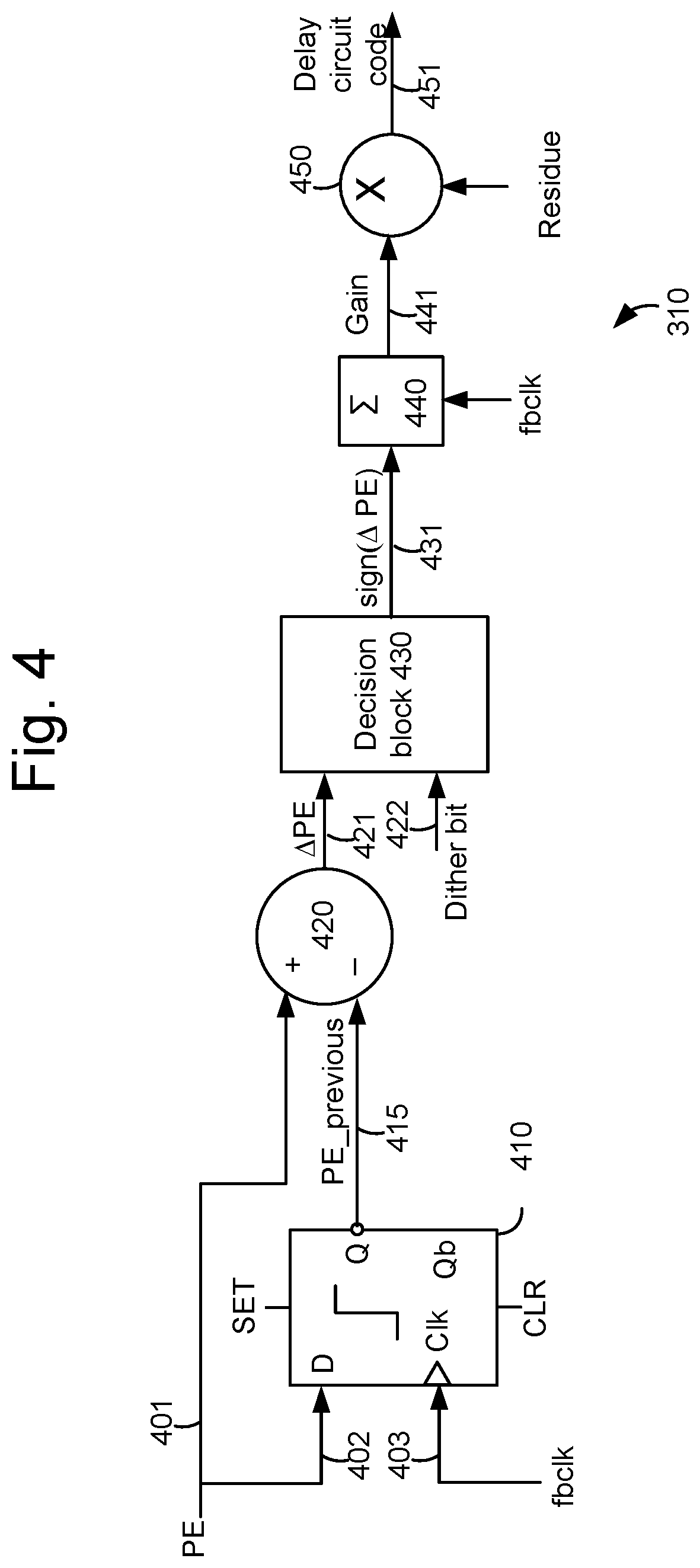 Patent US12308844 Figure 5 – Adaptive cyclic delay line for fractional-N PLL